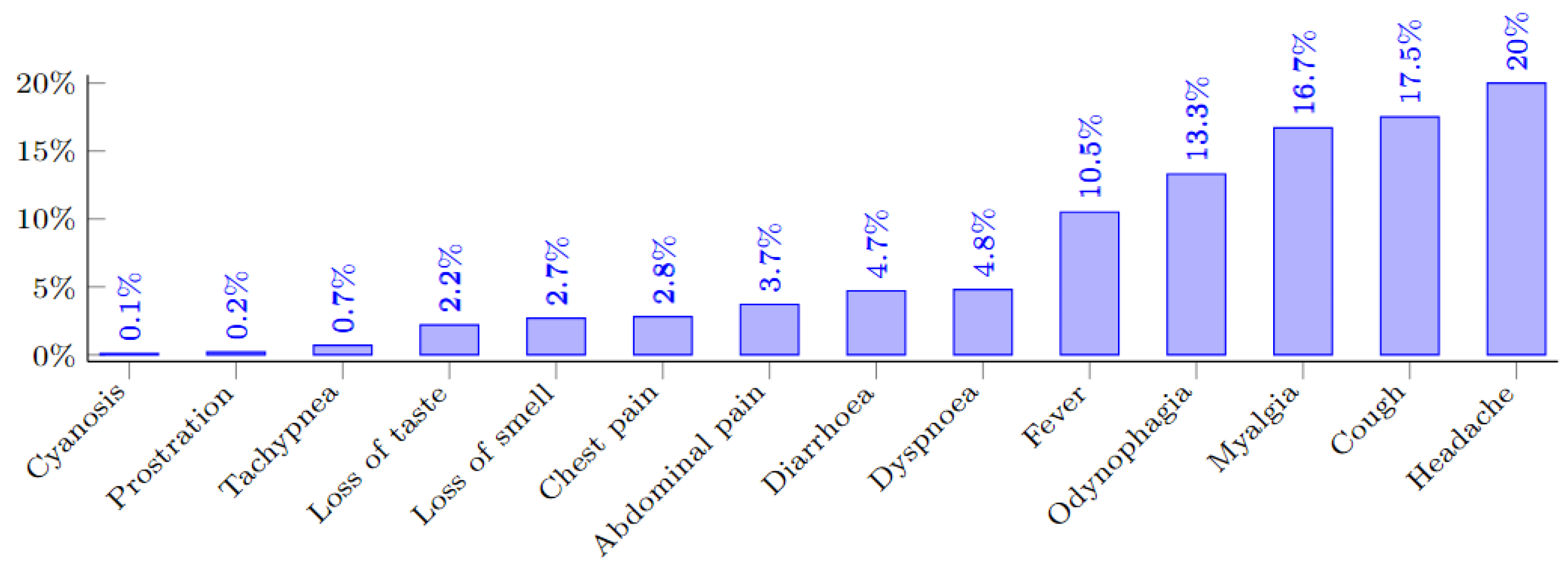 Applsci 15 01132 g002