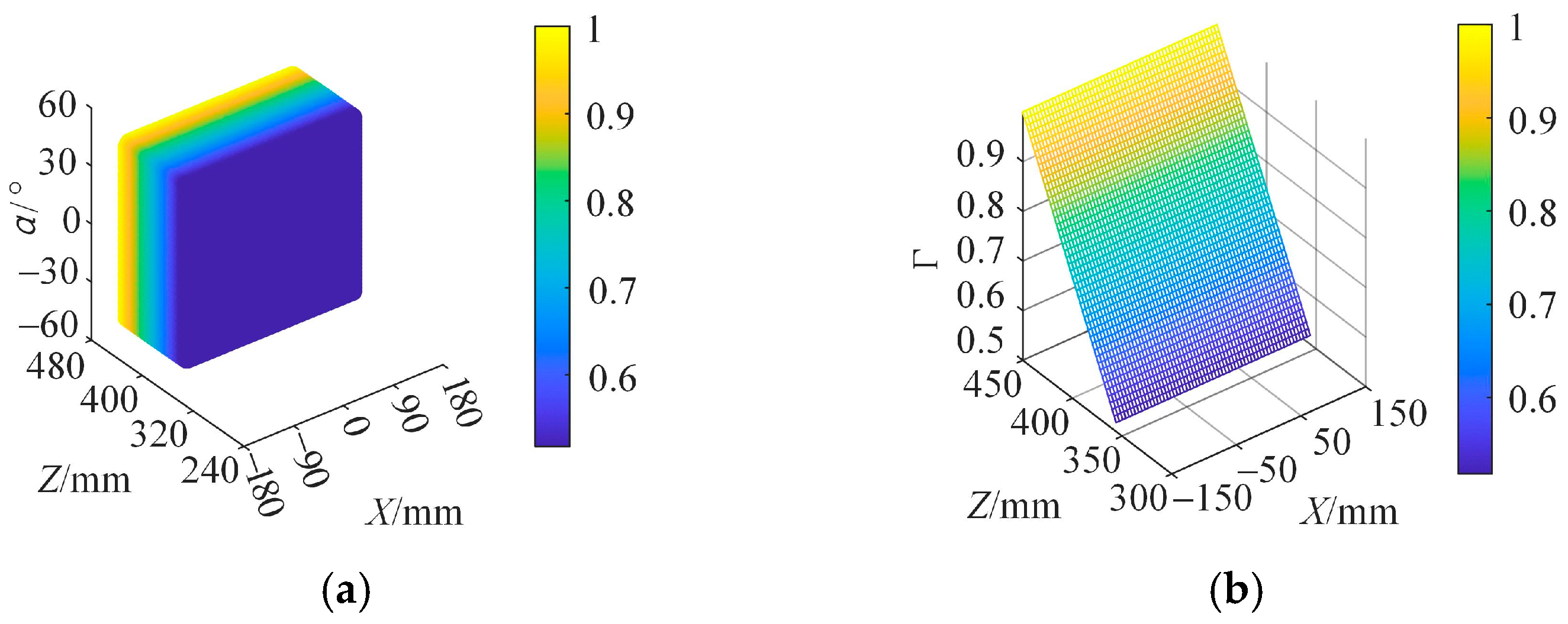 Applsci 15 01134 g007