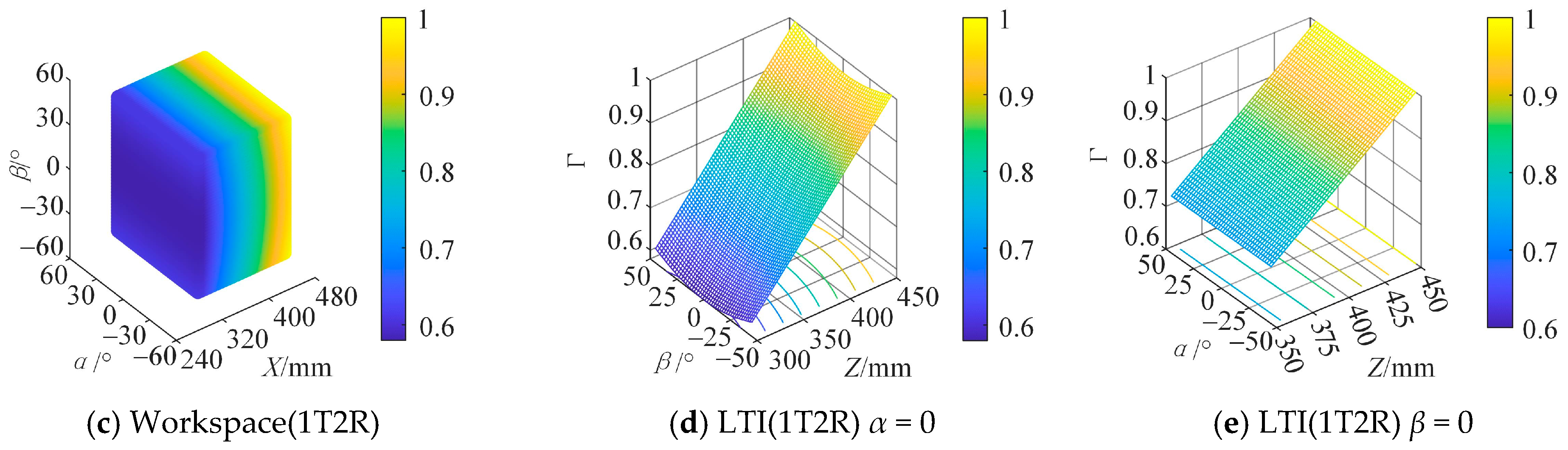 Applsci 15 01134 g012b