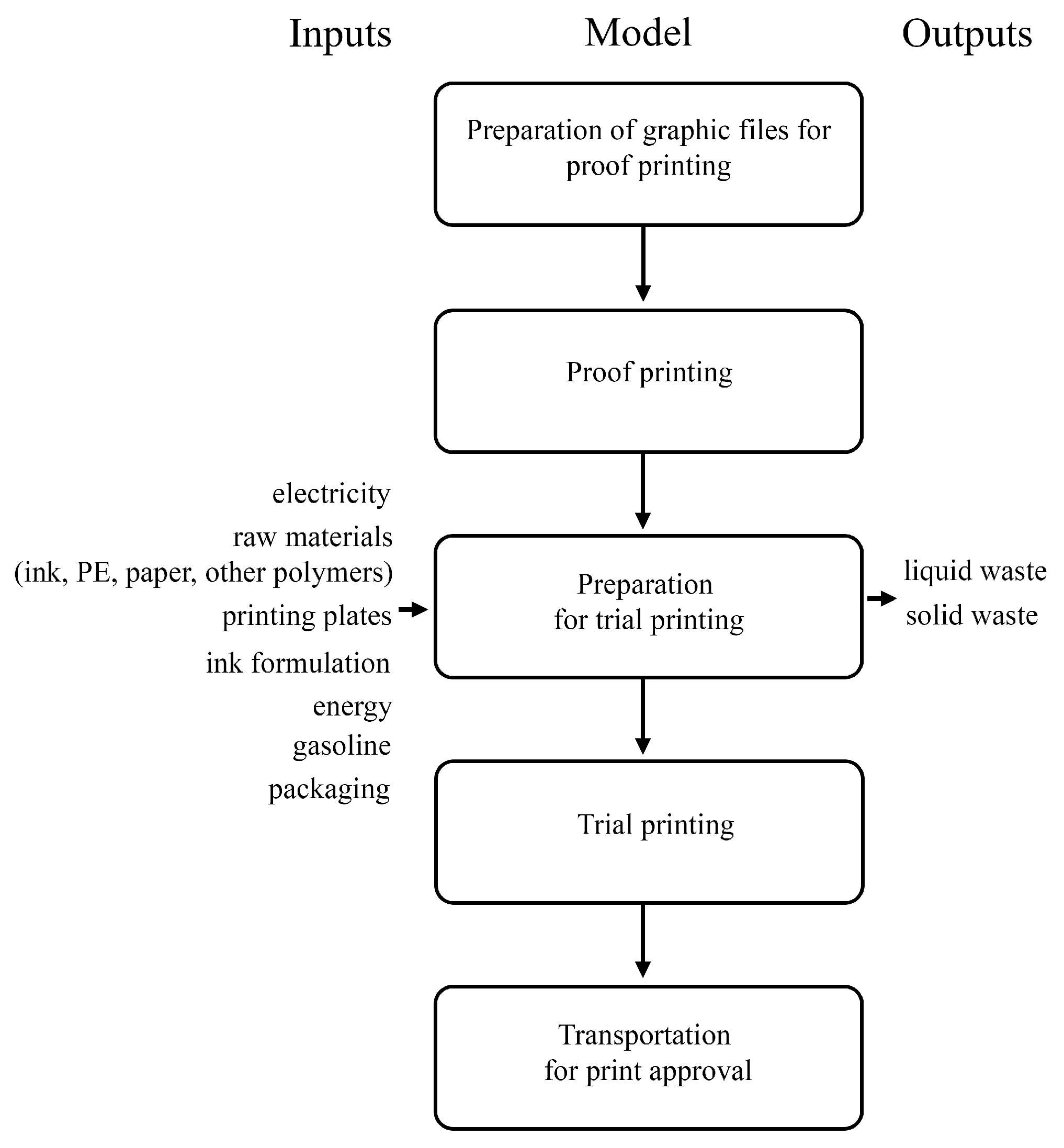 Applsci 15 01136 g003