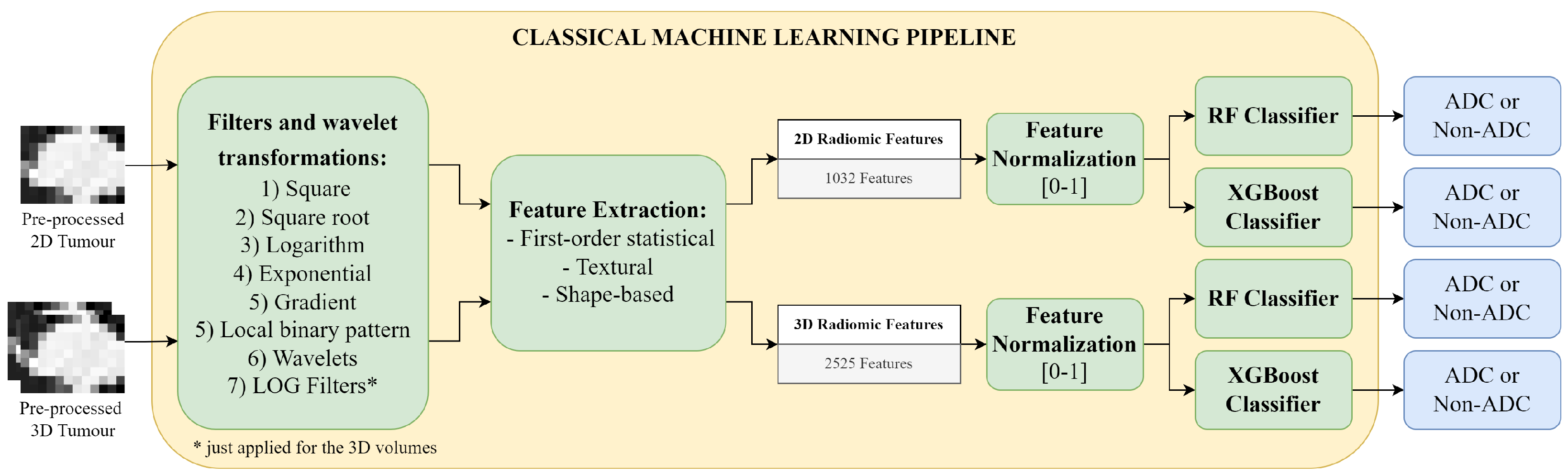 Applsci 15 01148 g004