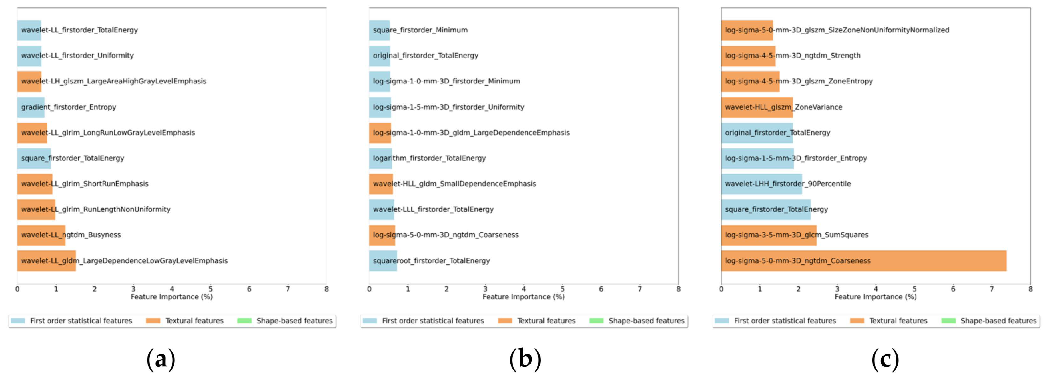 Applsci 15 01148 g008
