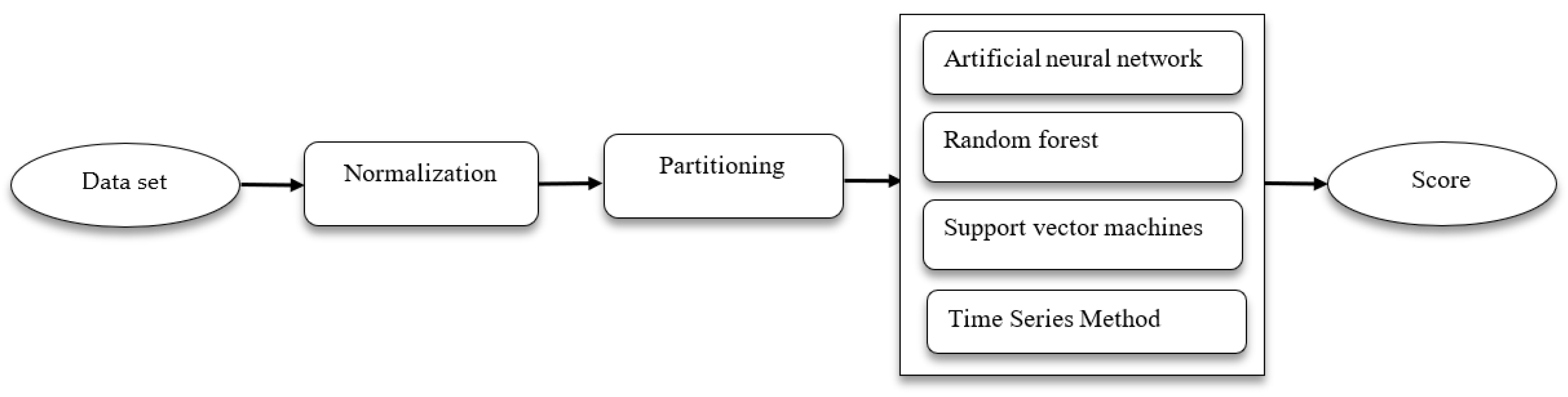 Applsci 15 01157 g001