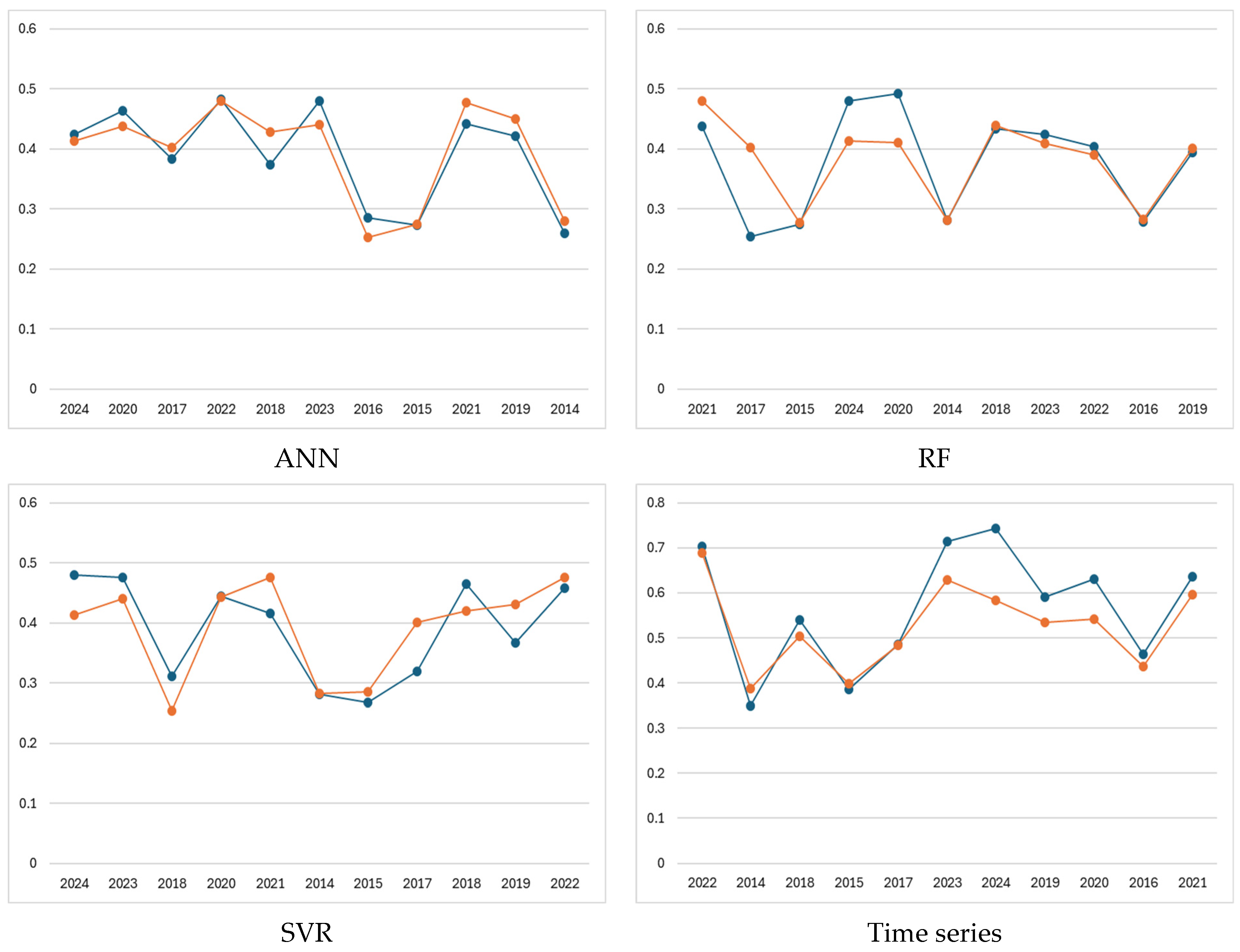 Applsci 15 01157 g008
