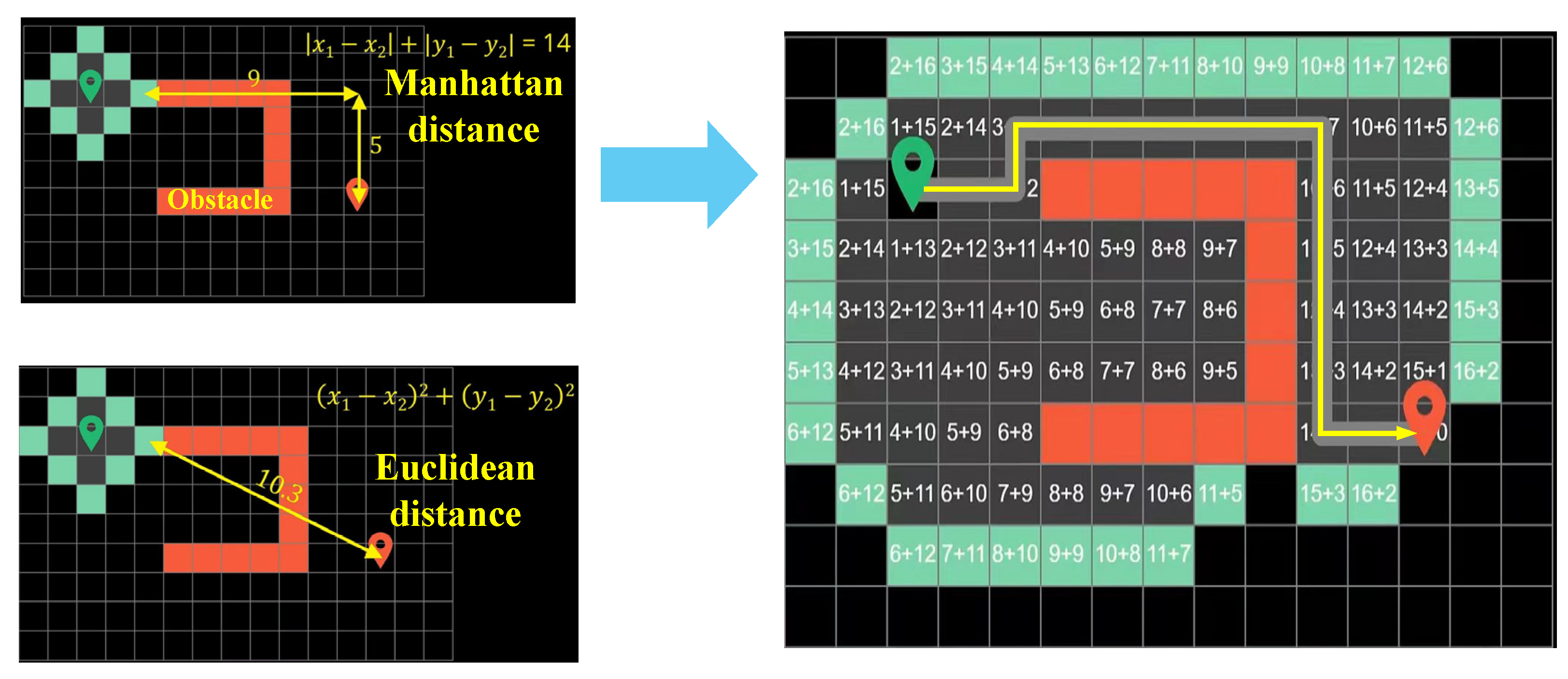 Progress in Construction Robot Path-Planning Algorithms: Review