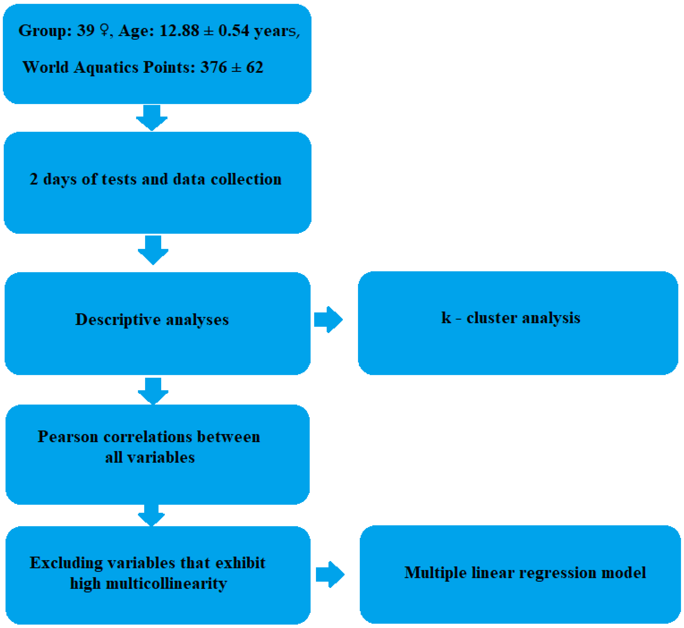 Applsci 15 01171 g002 Applsci 15 01171 g002