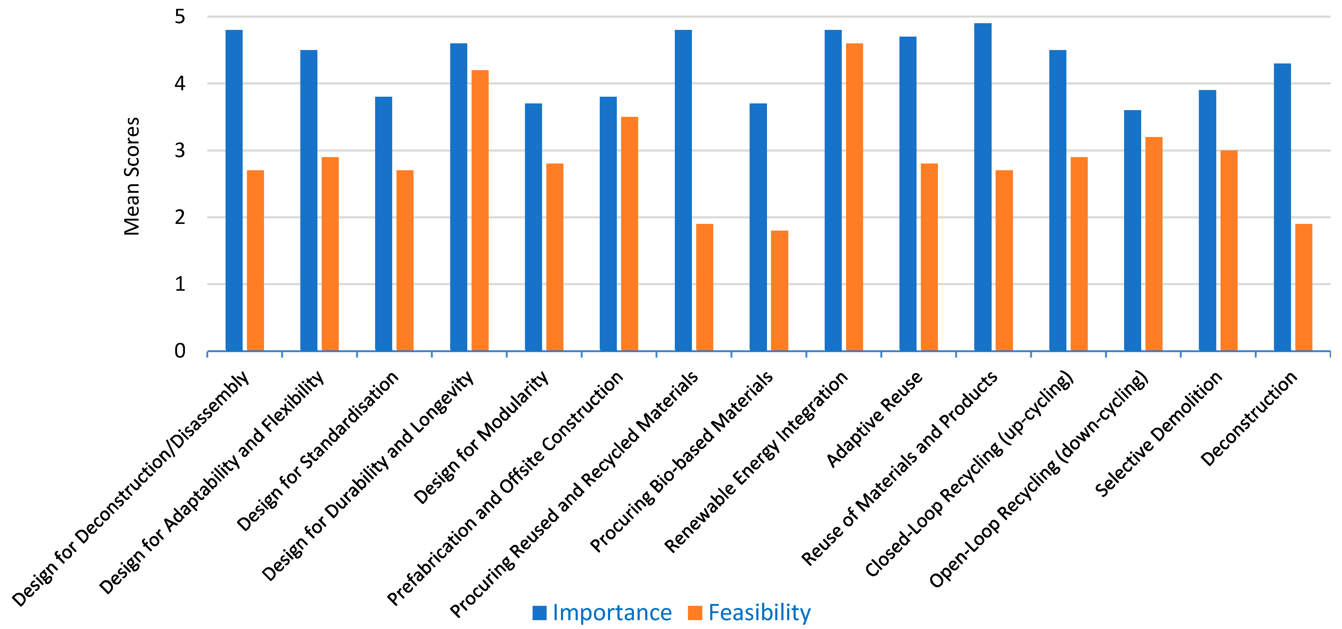 Applsci 15 01174 g003