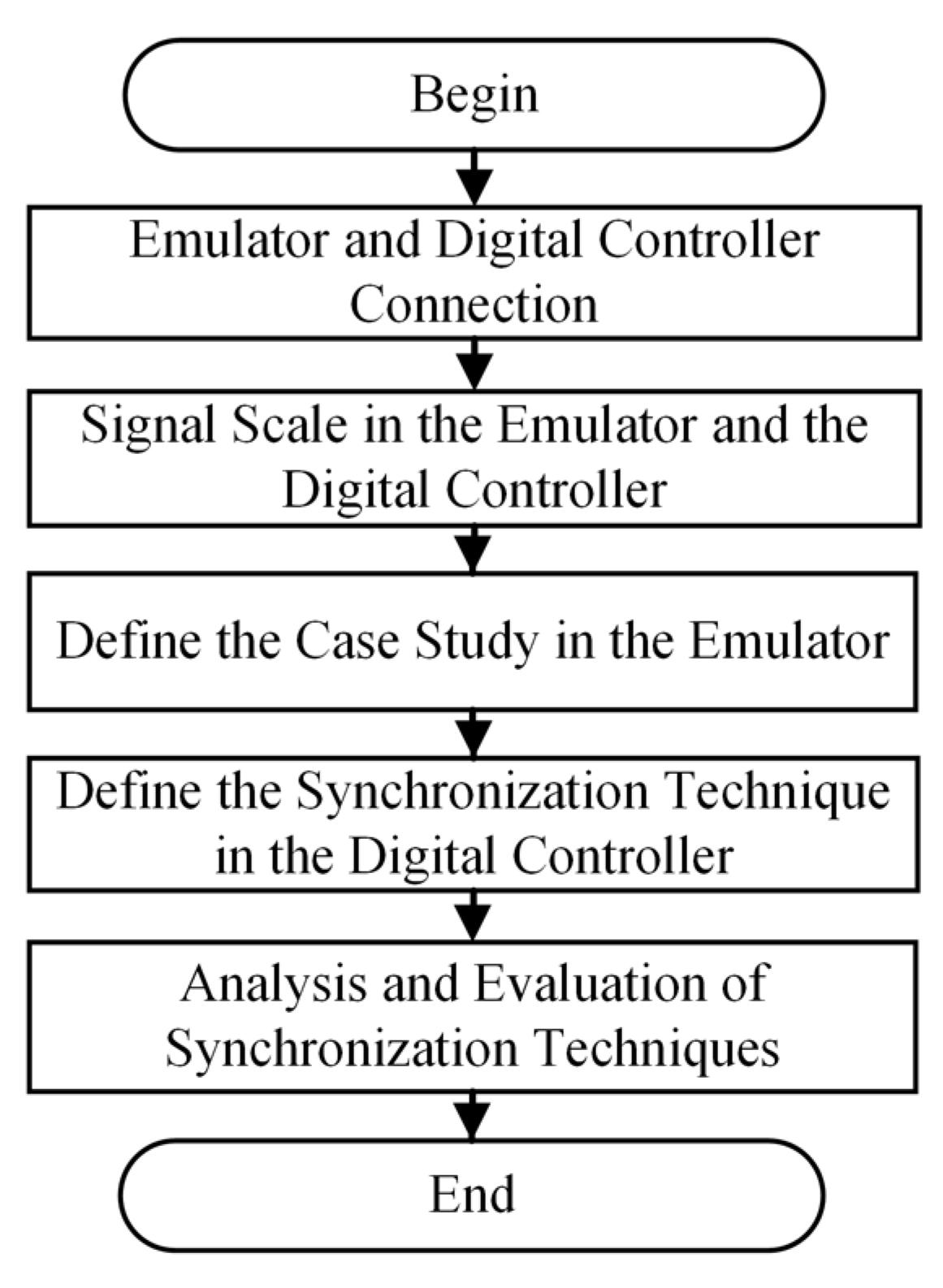 Applsci 15 01176 g005