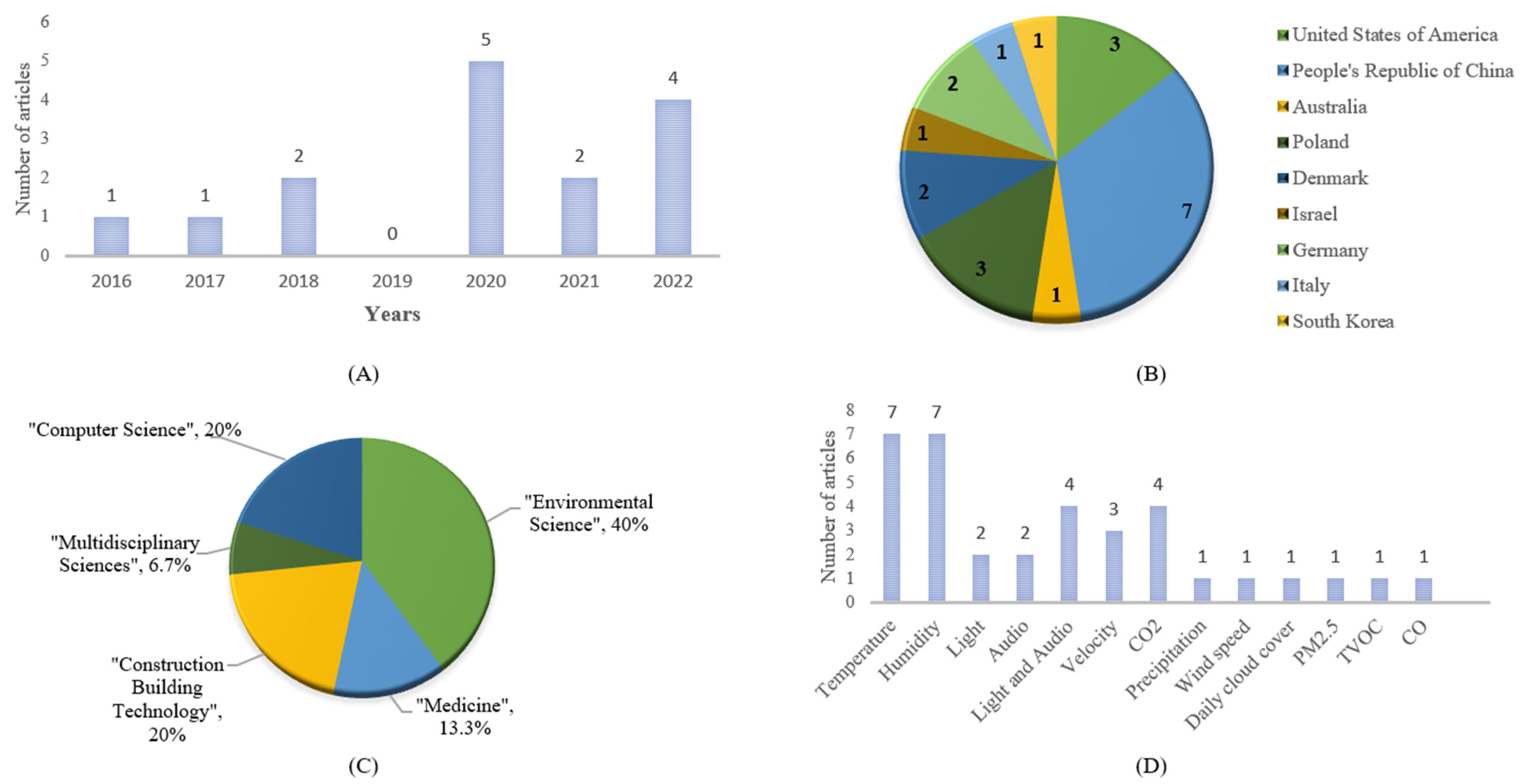 Applsci 15 01188 g004