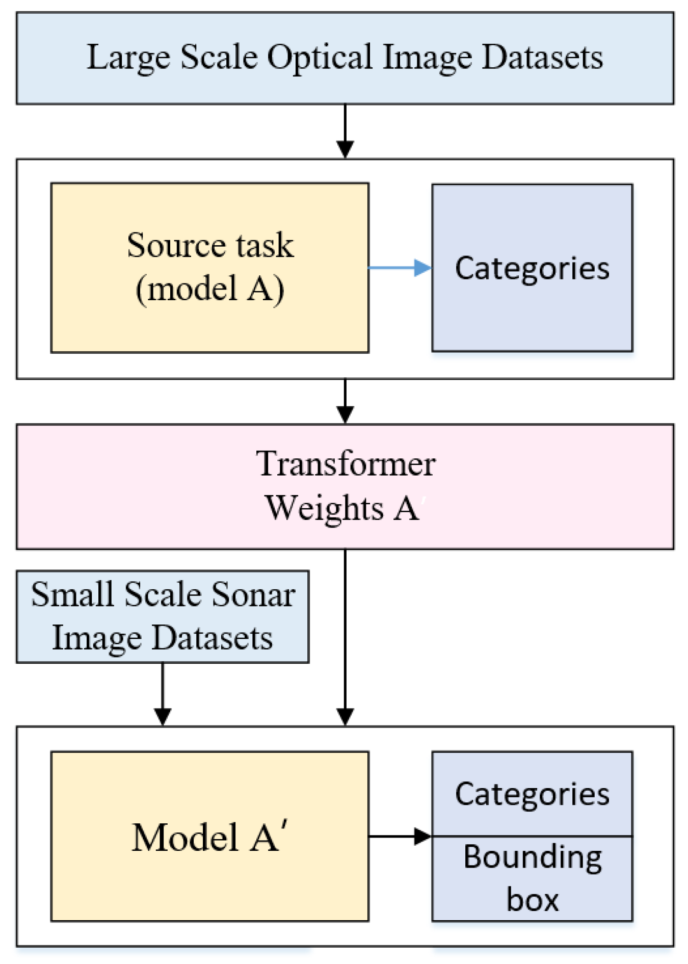 Applsci 15 01189 g001