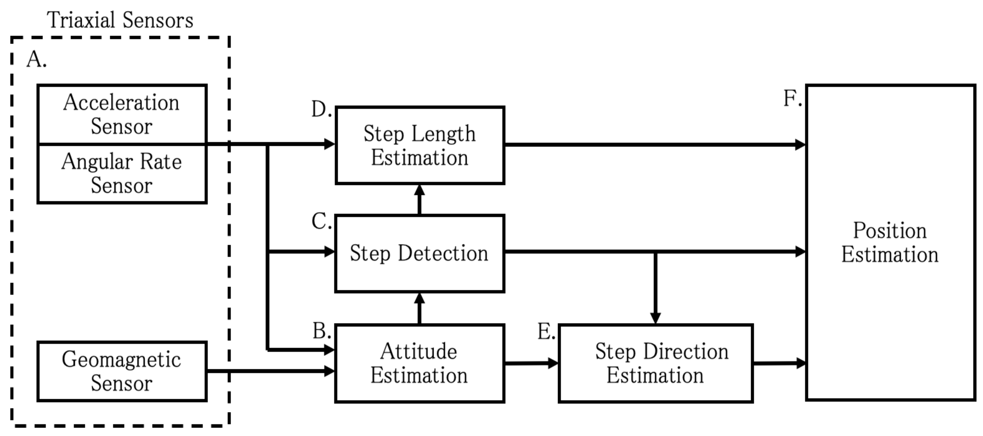 Applsci 15 01195 g001