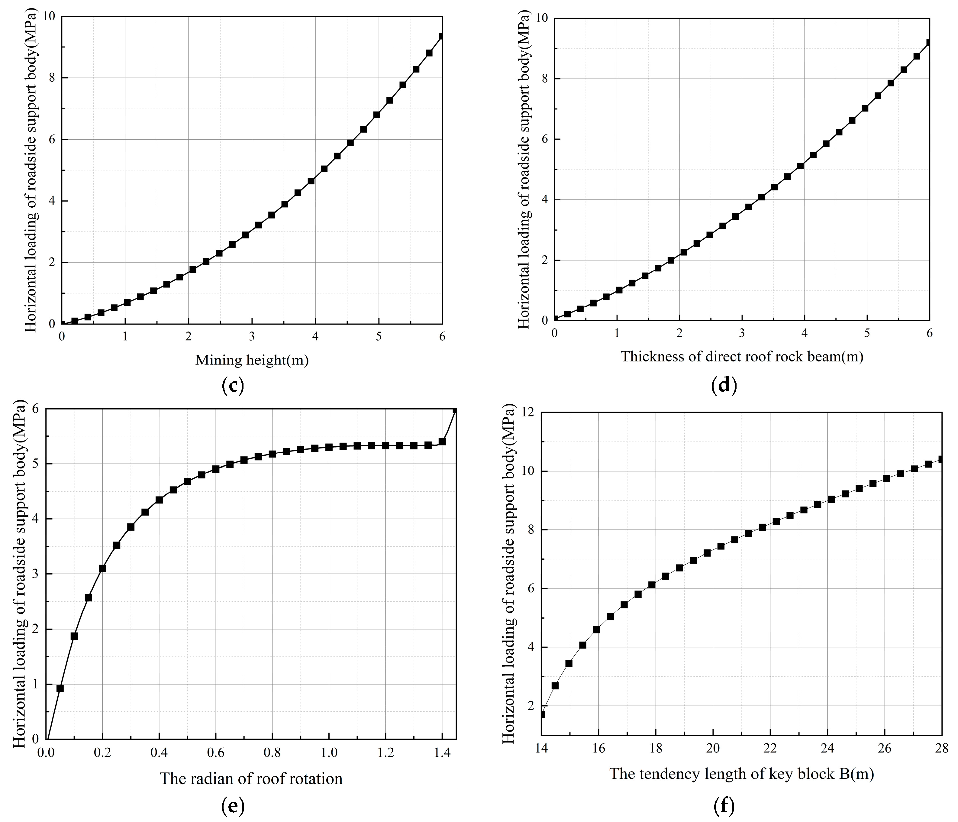 Applsci 15 01200 g008b