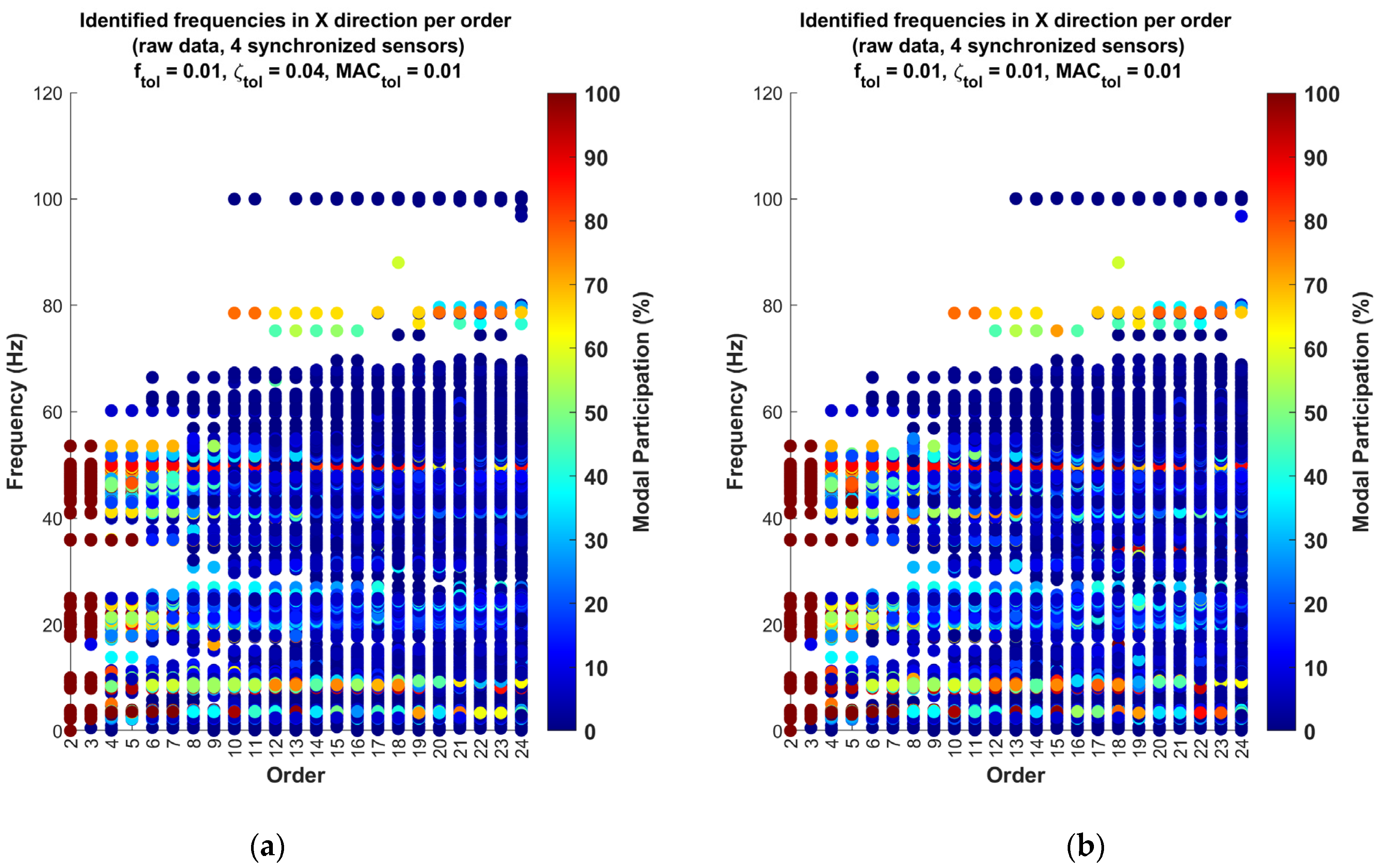 Applsci 15 01202 g007