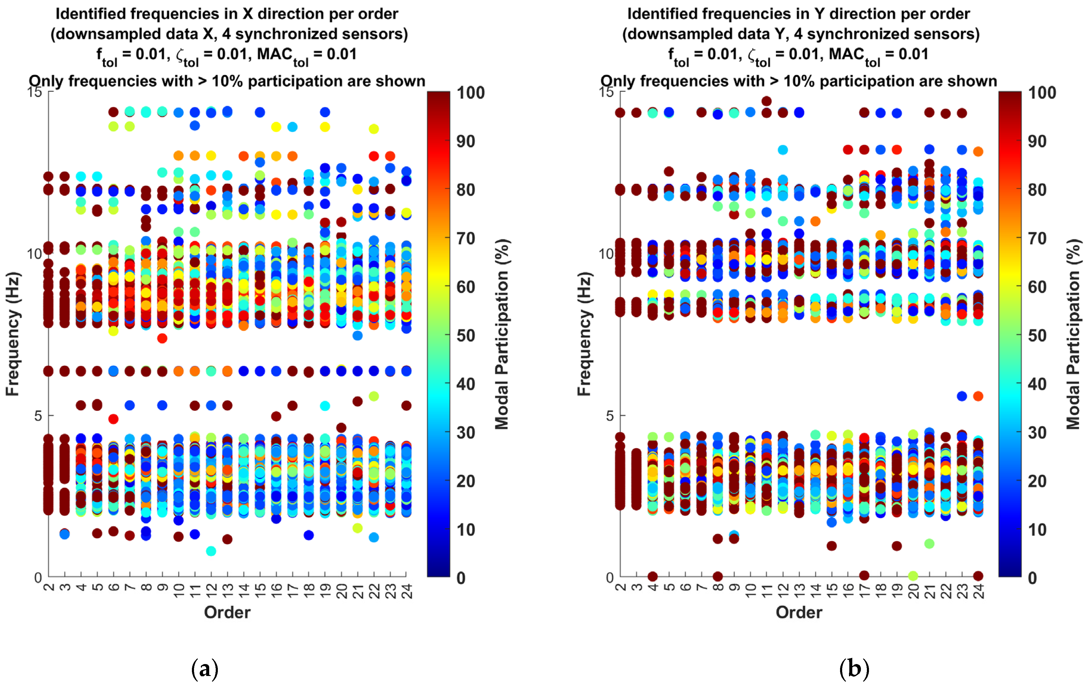 Applsci 15 01202 g008