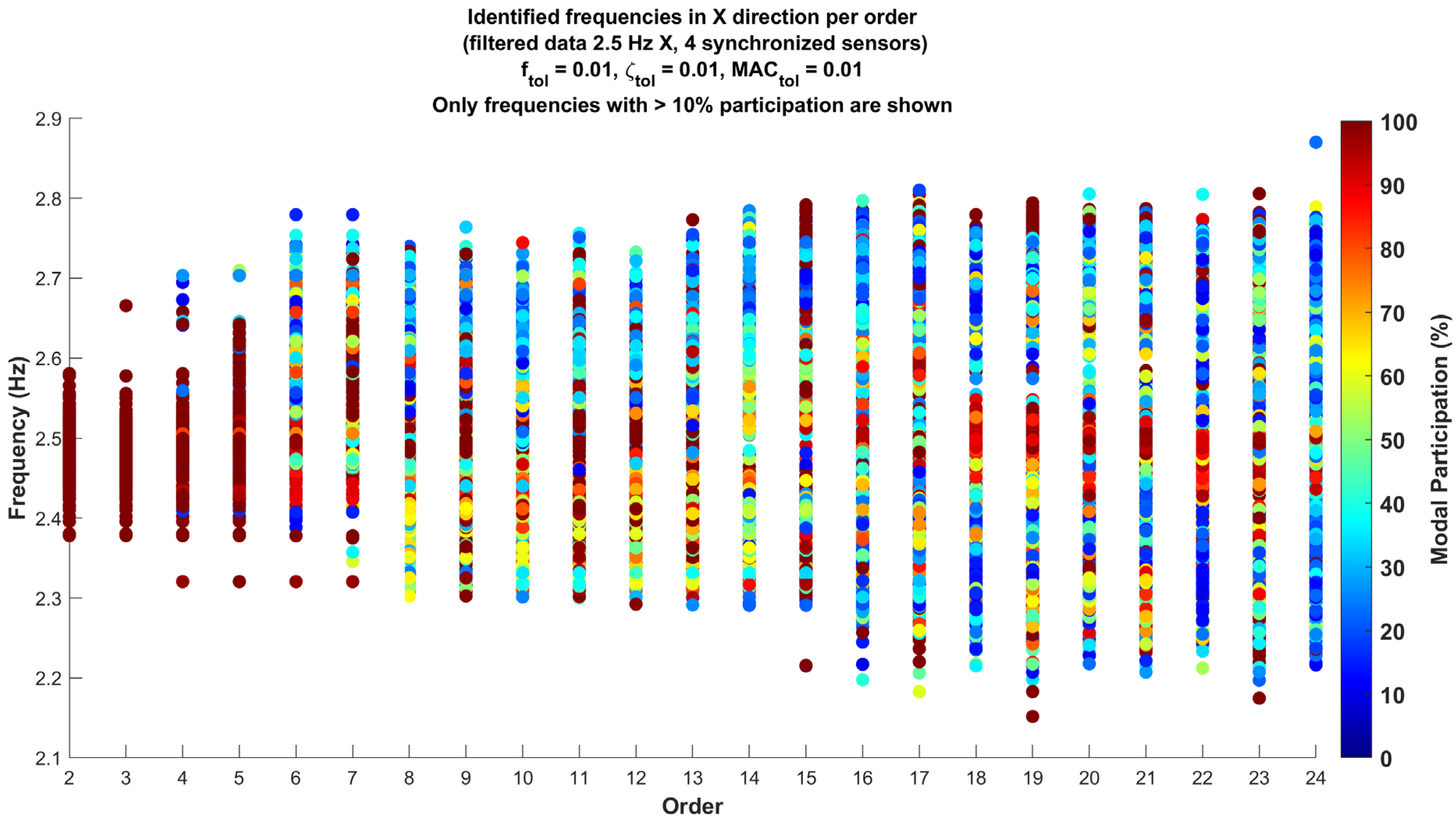 Applsci 15 01202 g009
