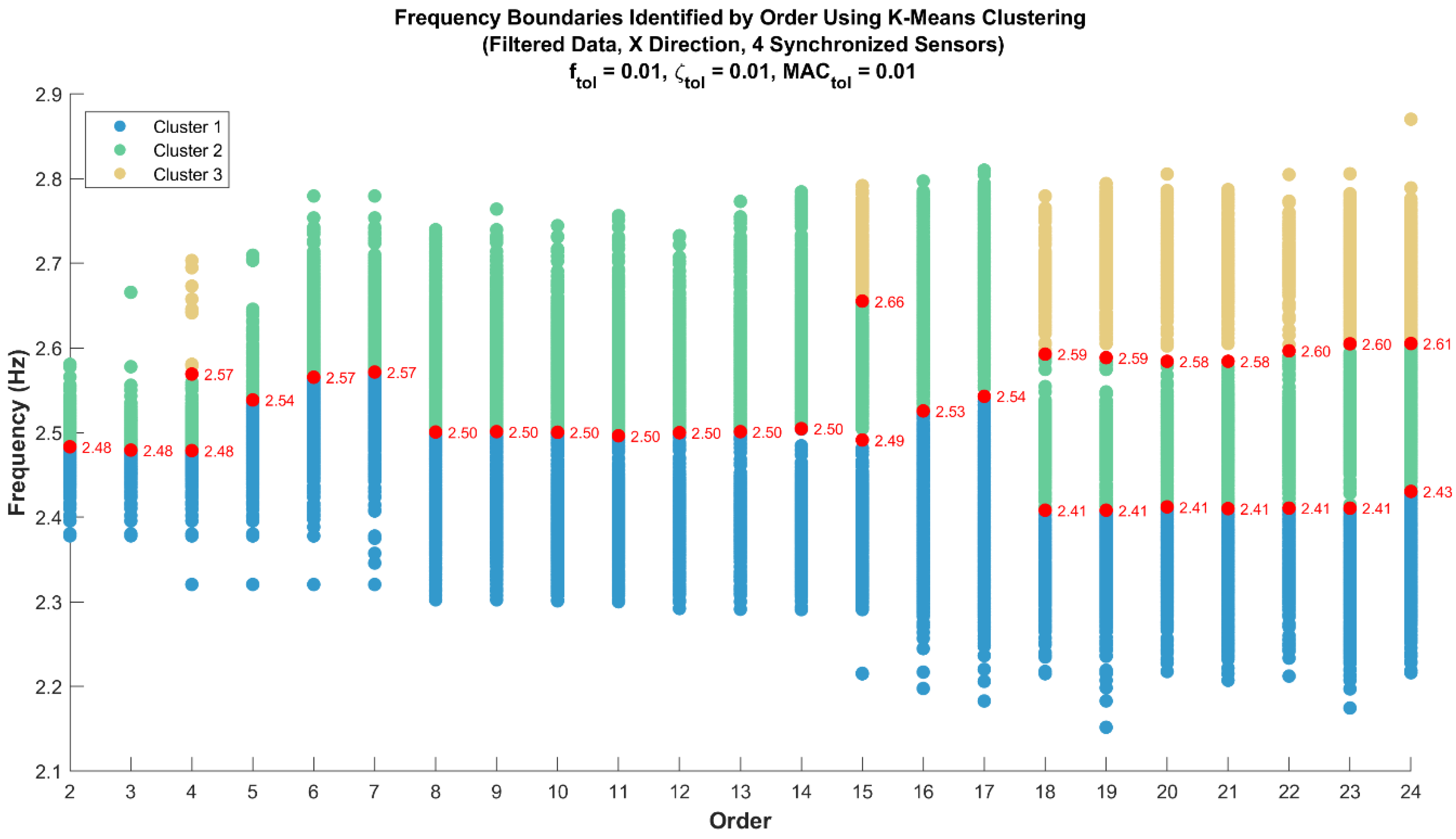 Applsci 15 01202 g010