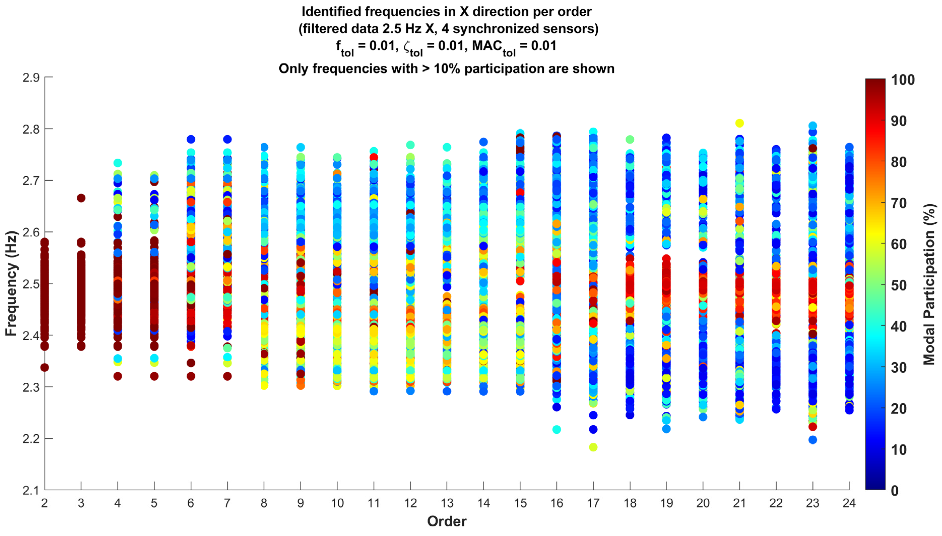 Applsci 15 01202 g012
