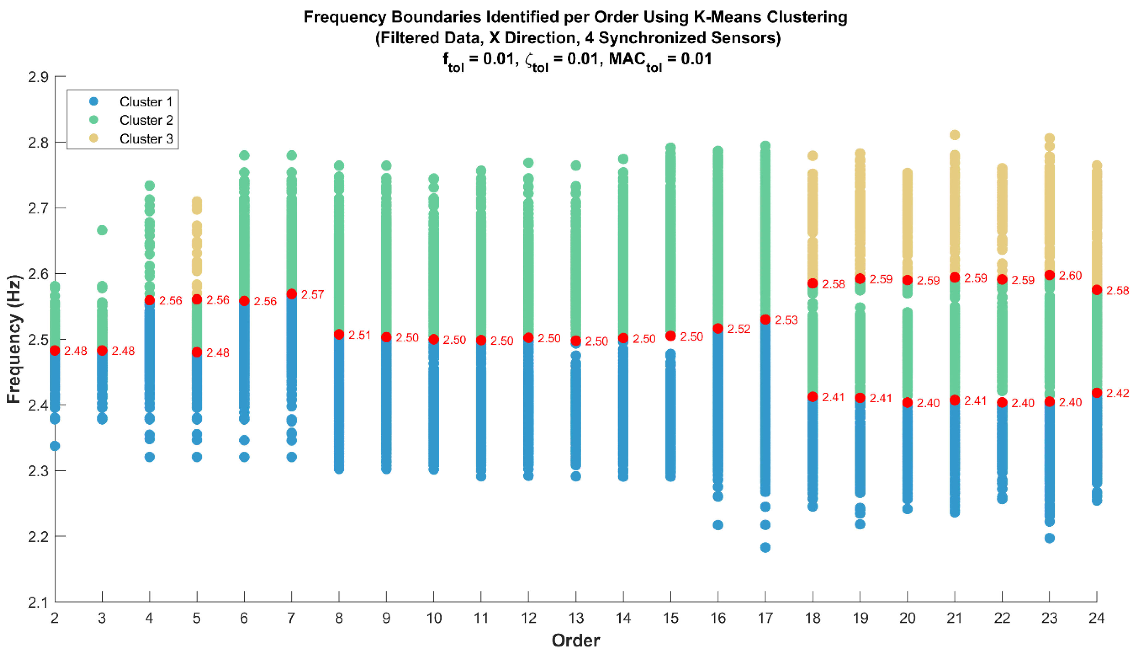 Applsci 15 01202 g013