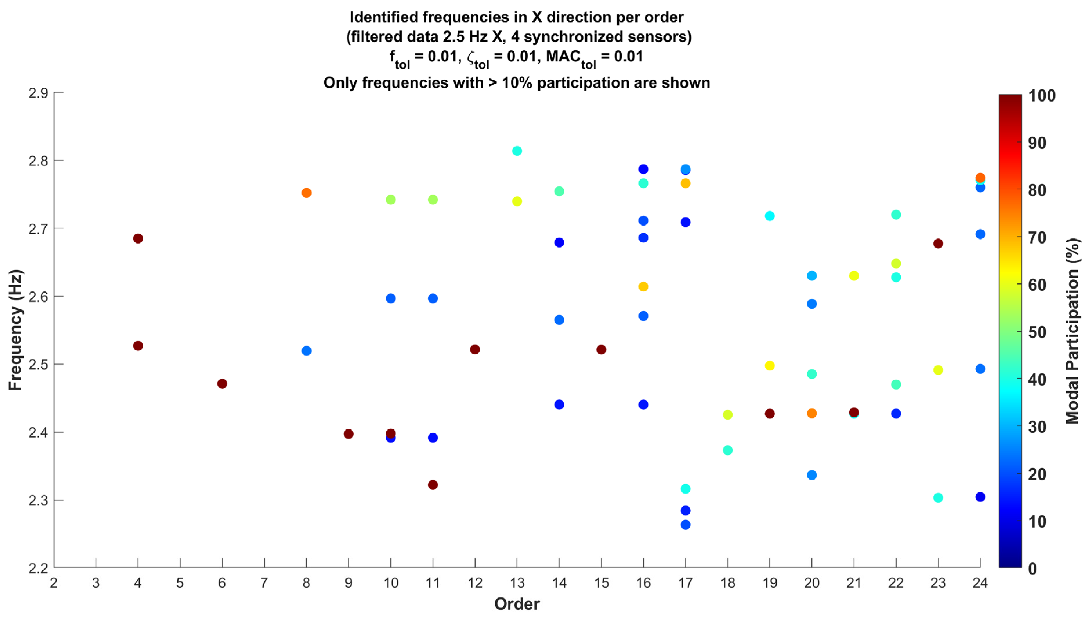 Applsci 15 01202 g015