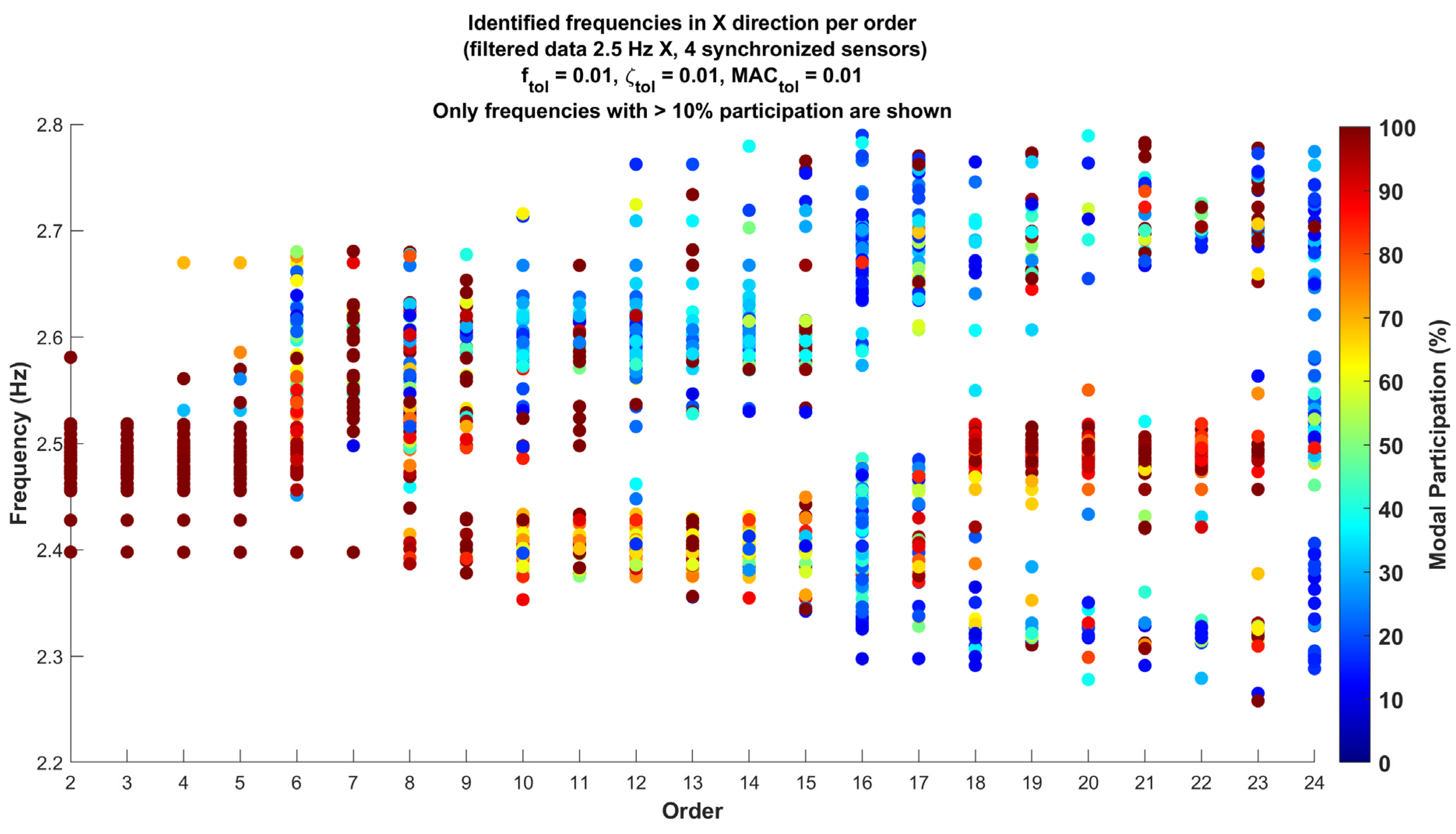 Applsci 15 01202 g017