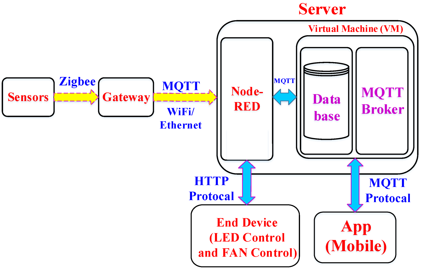 Applsci 15 01207 g001
