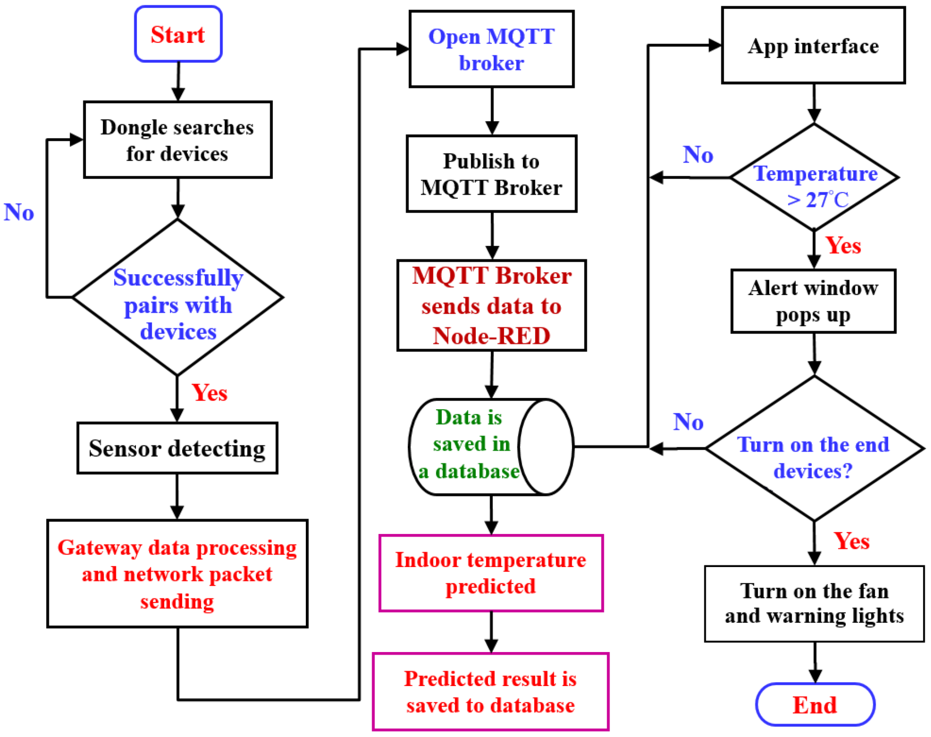 Applsci 15 01207 g002