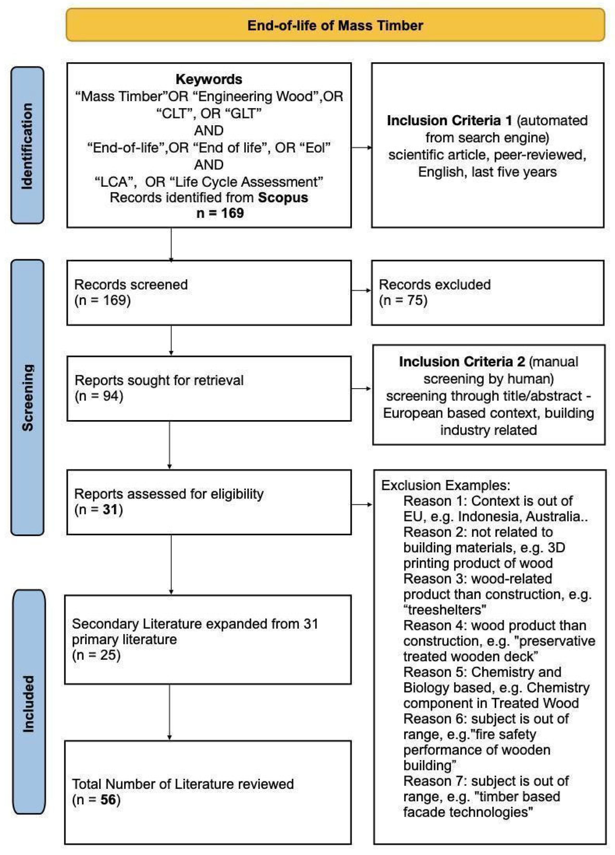 Applsci 15 01208 g002