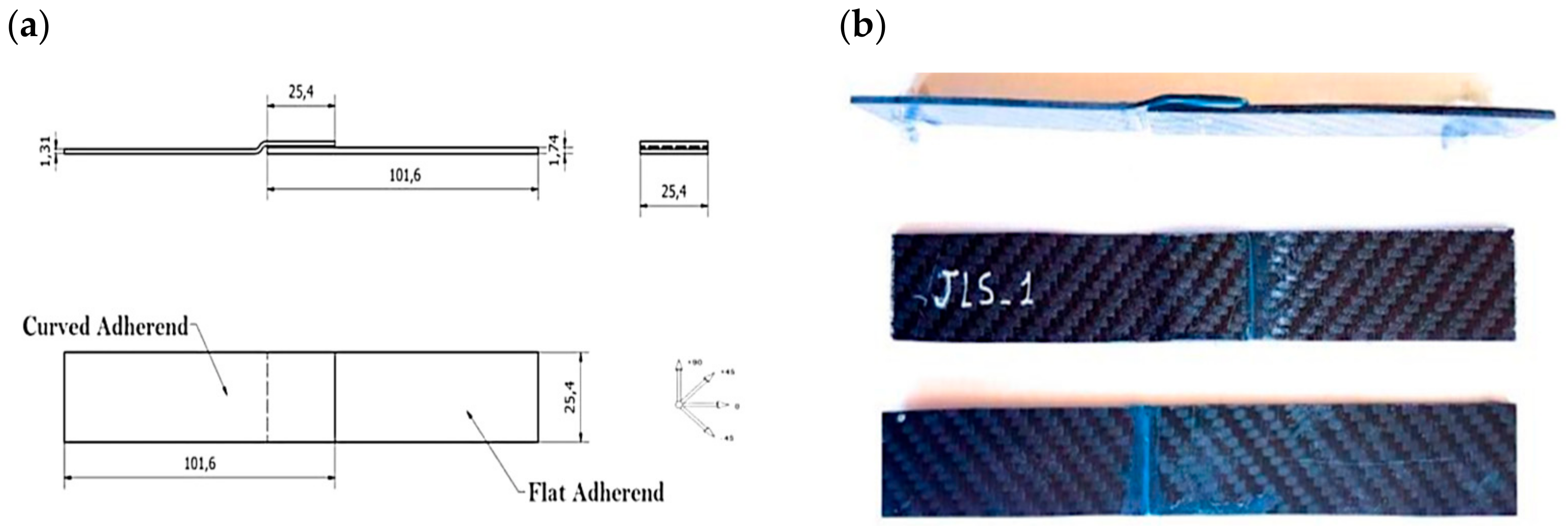 Deep Autoencoder Framework for Classifying Damage Mechanisms in ...
