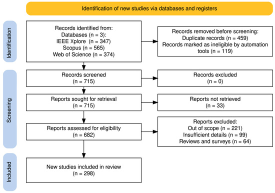 A Systematic Review on Reinforcement Learning for Industrial A Systematic Review on Reinforcement Learning for Industrial