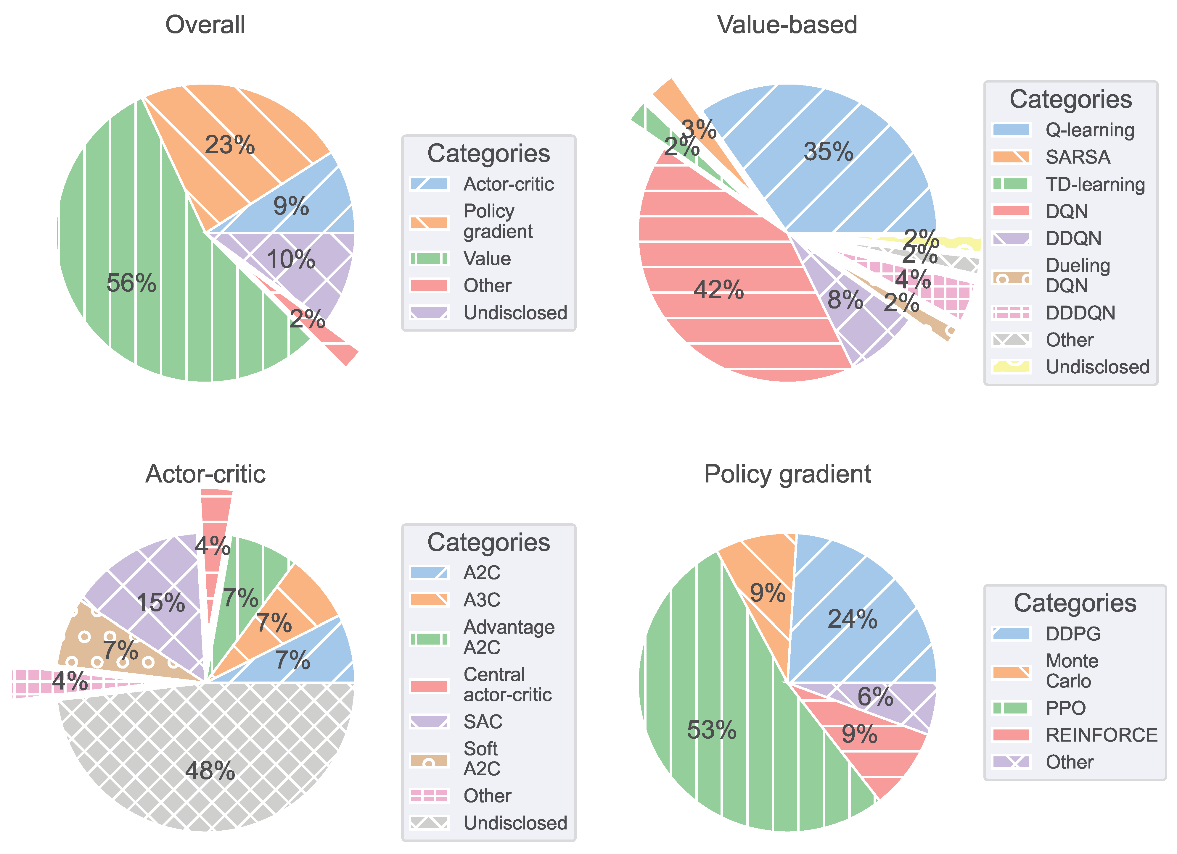 A Systematic Review on Reinforcement Learning for Industrial