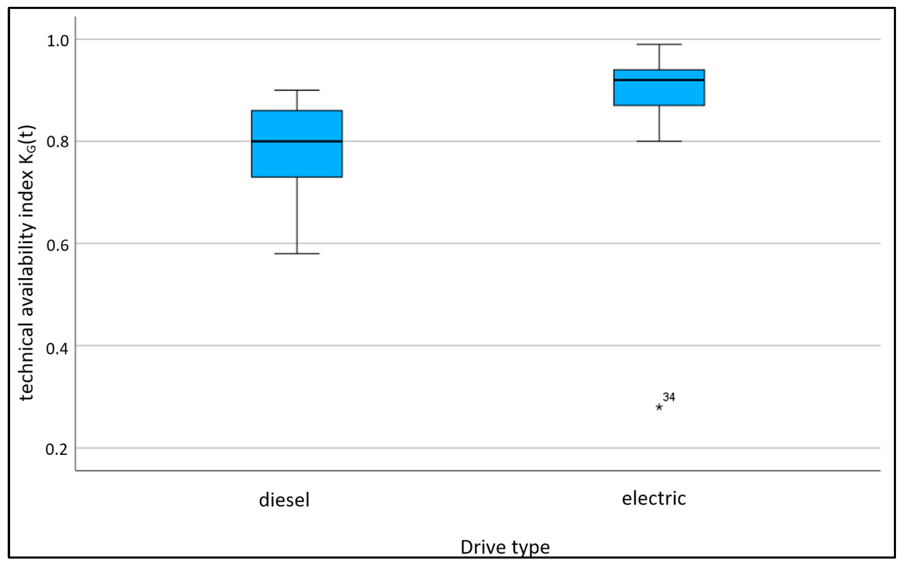 Applsci 15 01212 g004 Applsci 15 01212 g004