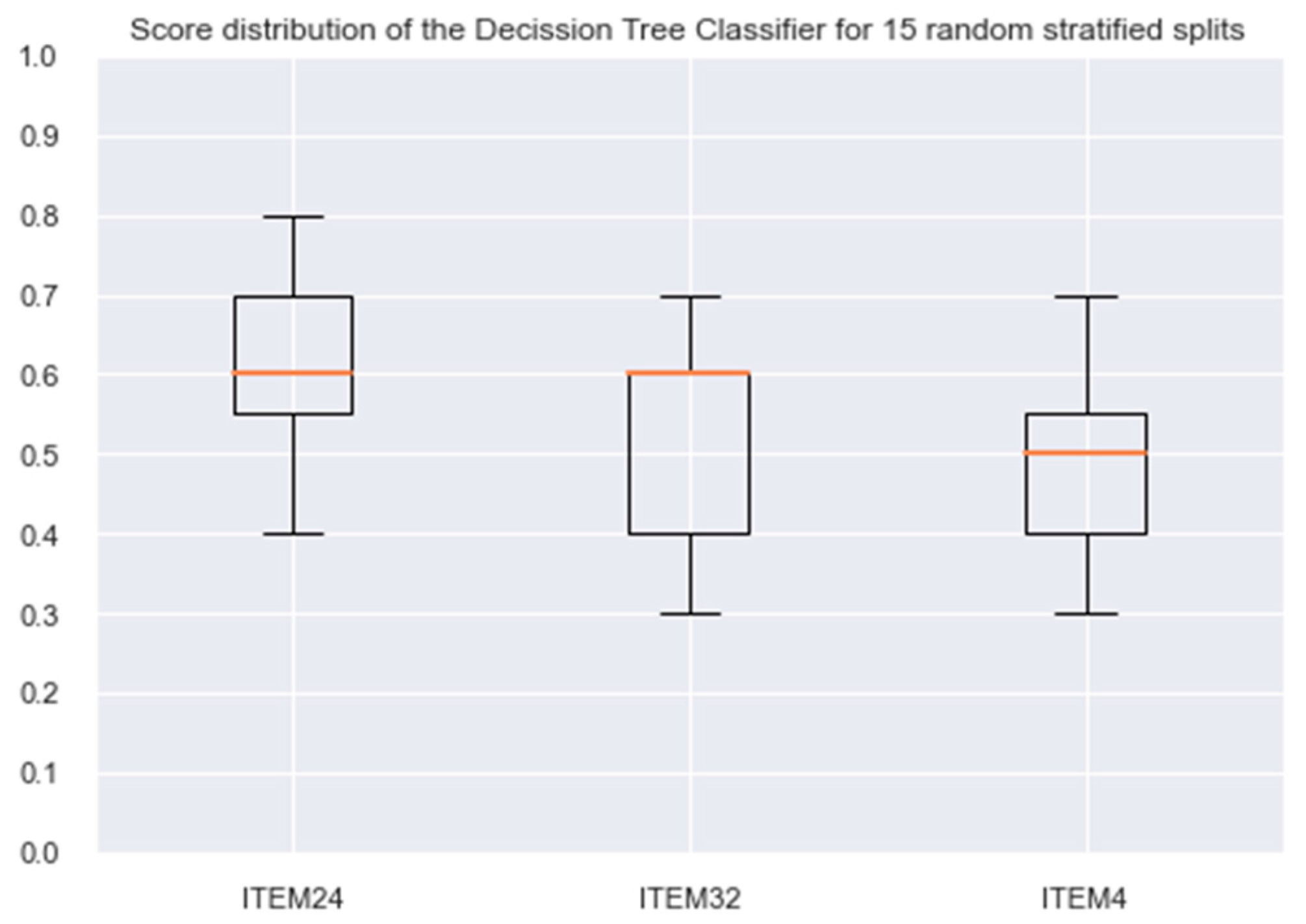 Applsci 15 01215 g004