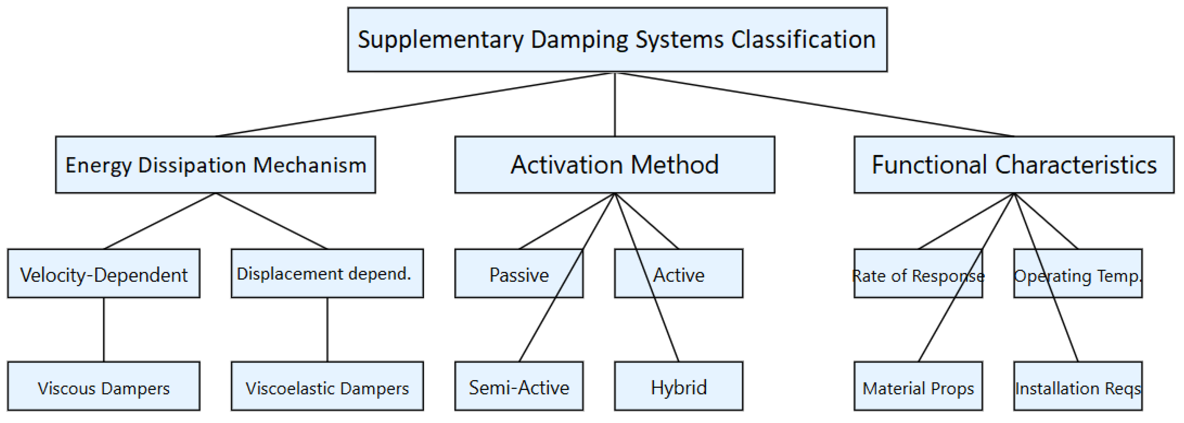 Applsci 15 01226 g002