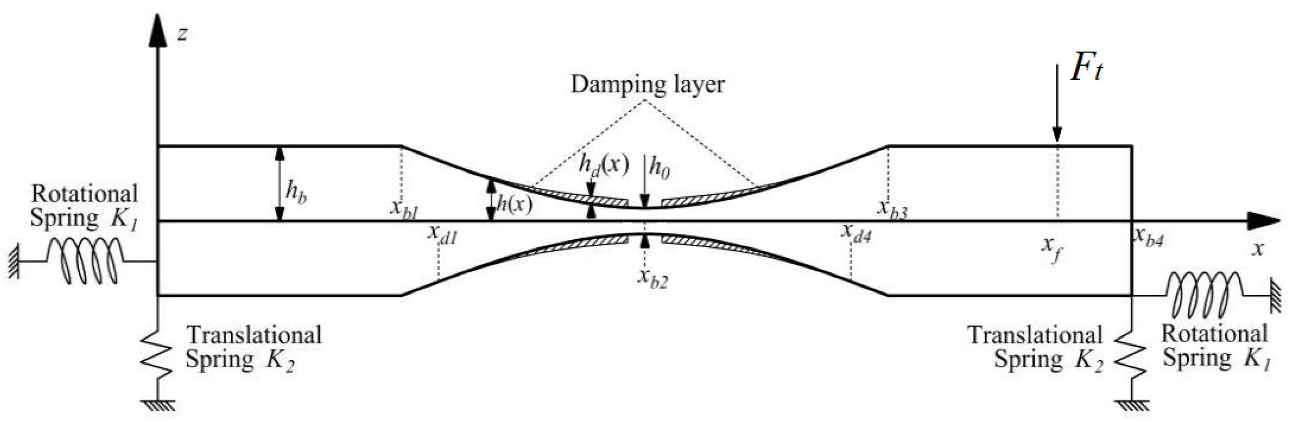 Applsci 15 01227 g001