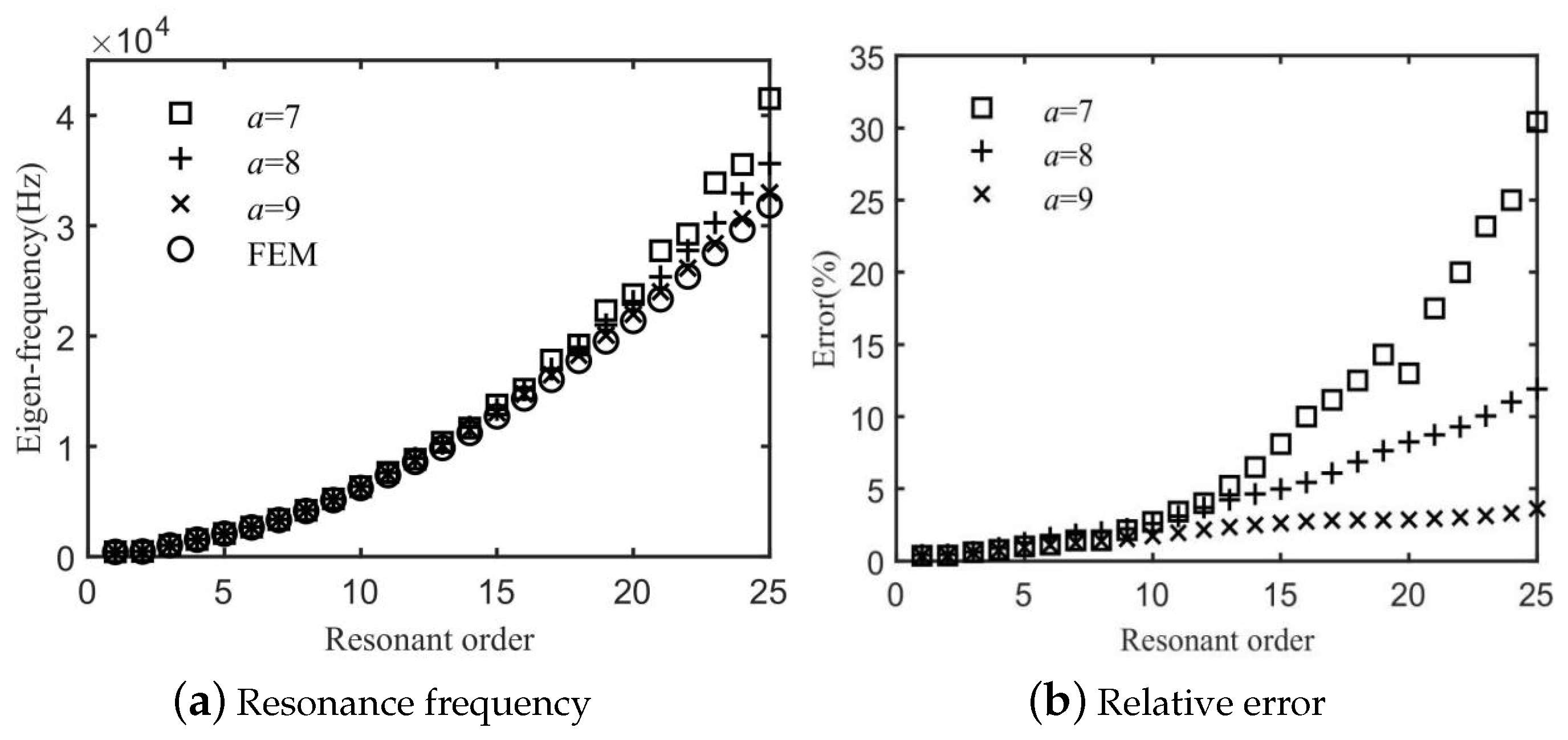 Applsci 15 01227 g002