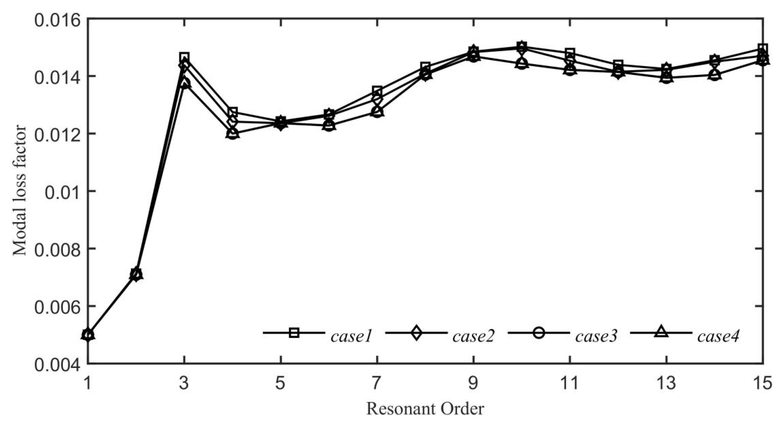 Applsci 15 01227 g004