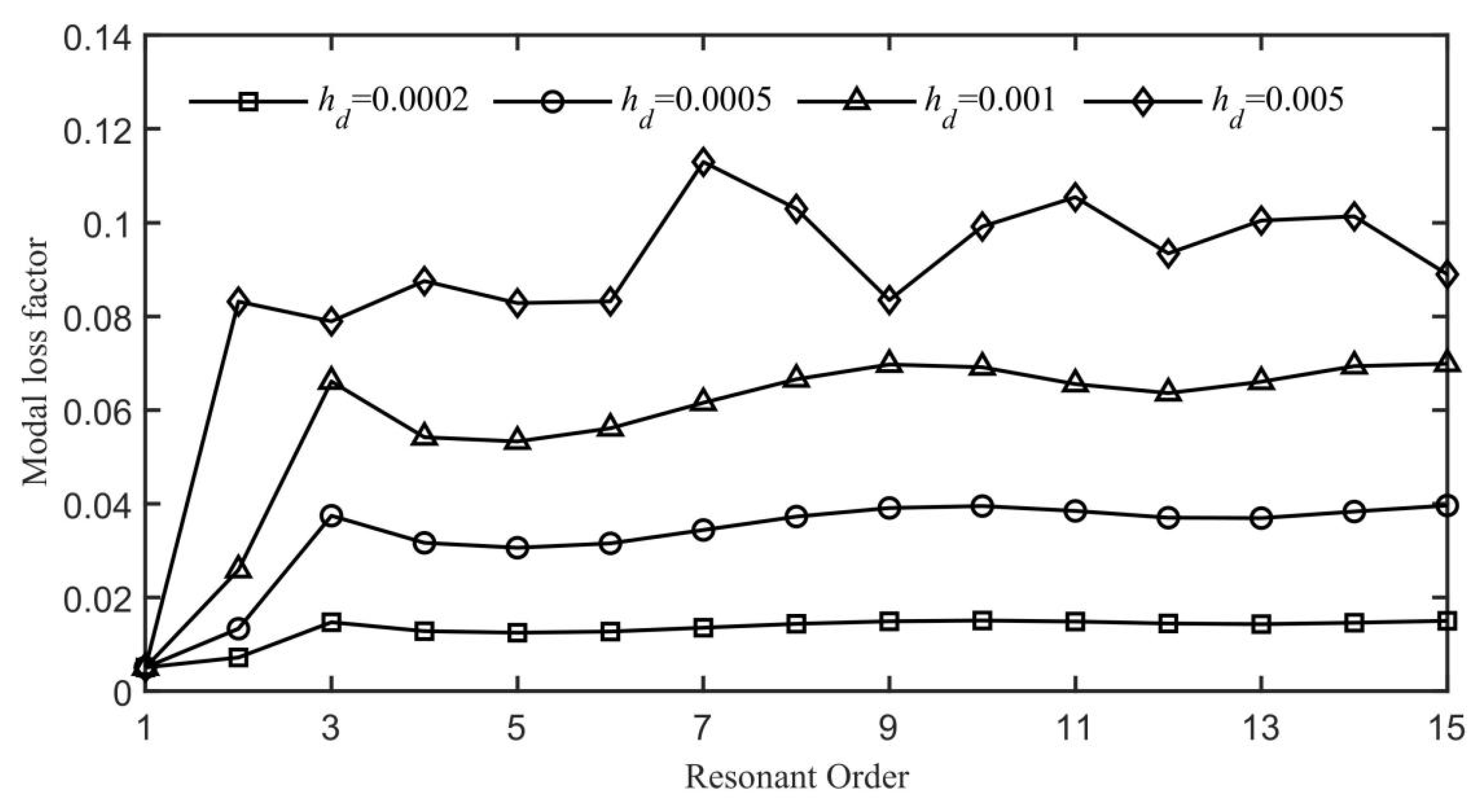 Applsci 15 01227 g005