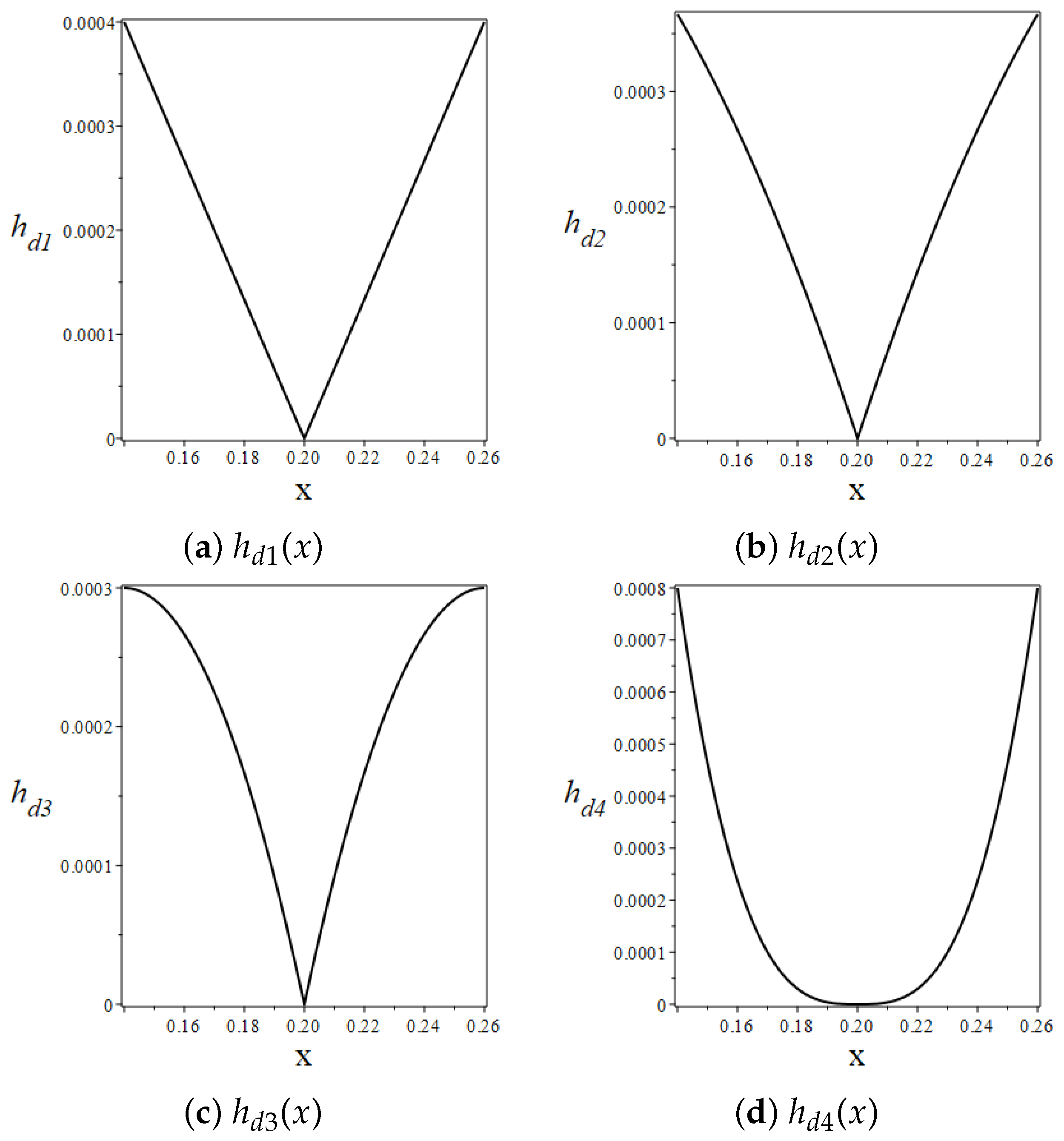 Applsci 15 01227 g006