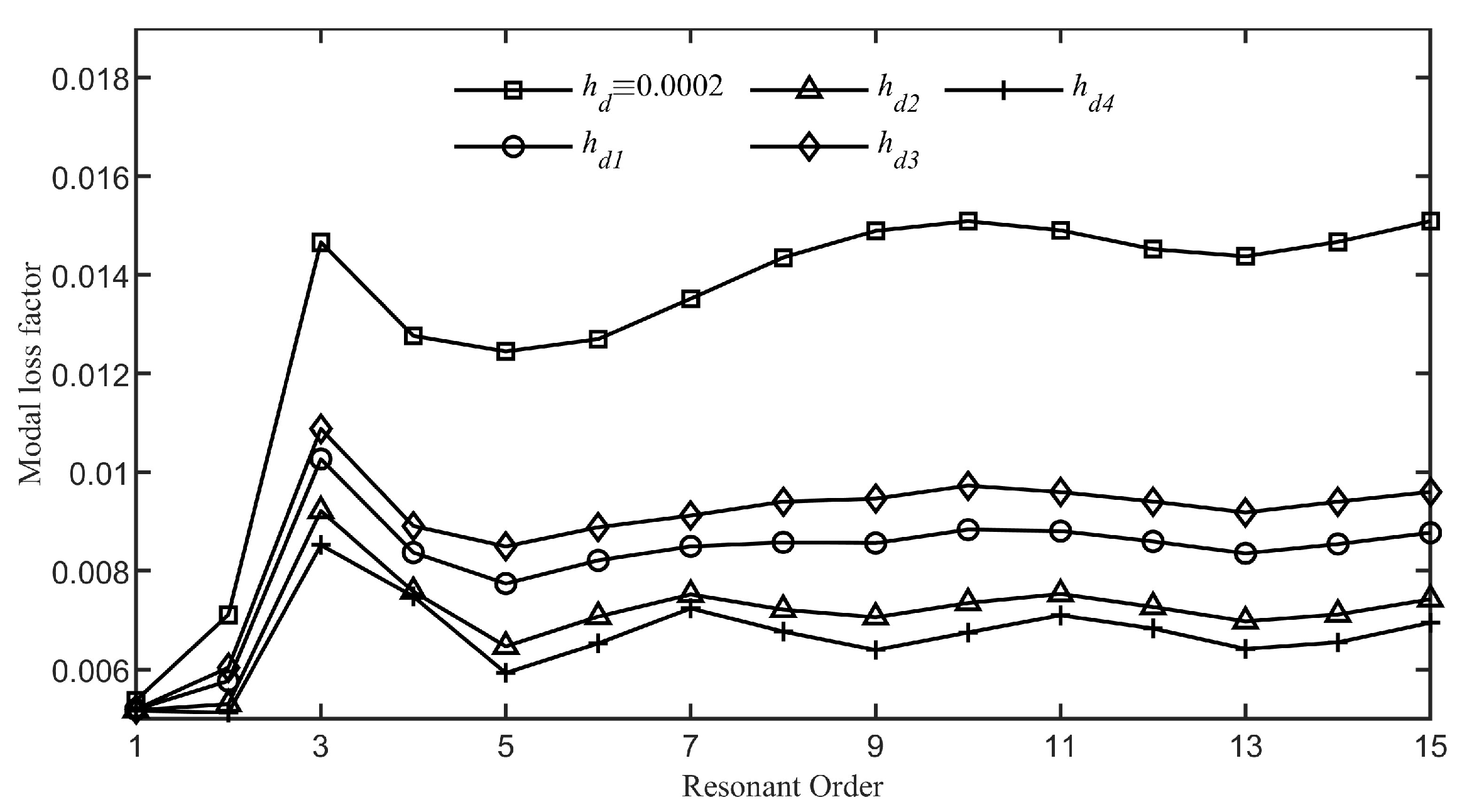 Applsci 15 01227 g007