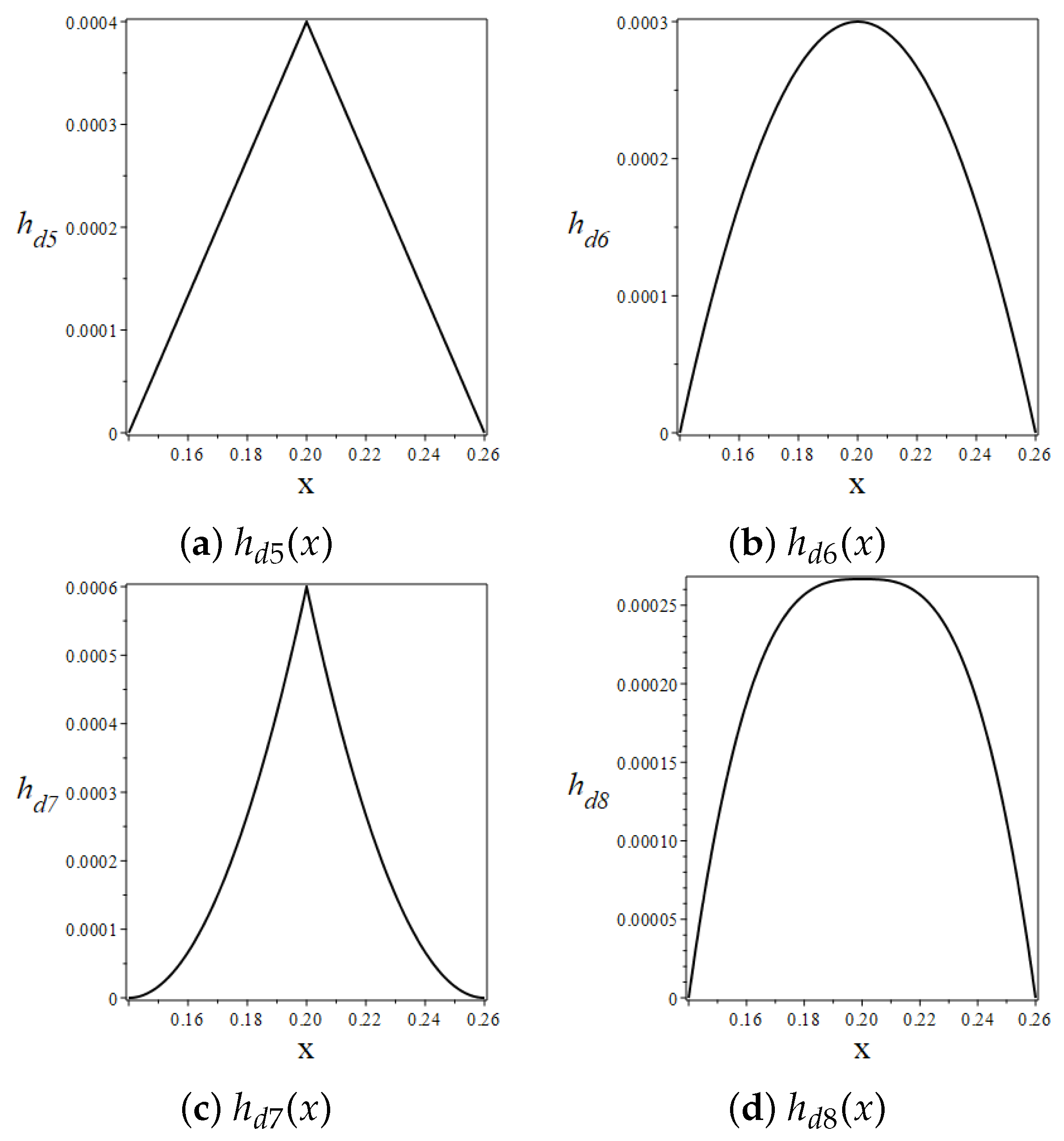 Applsci 15 01227 g008