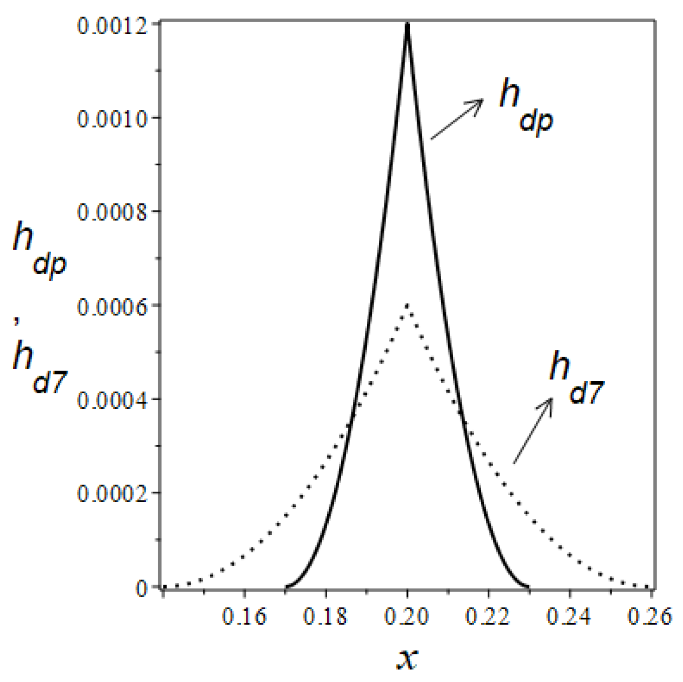 Applsci 15 01227 g012