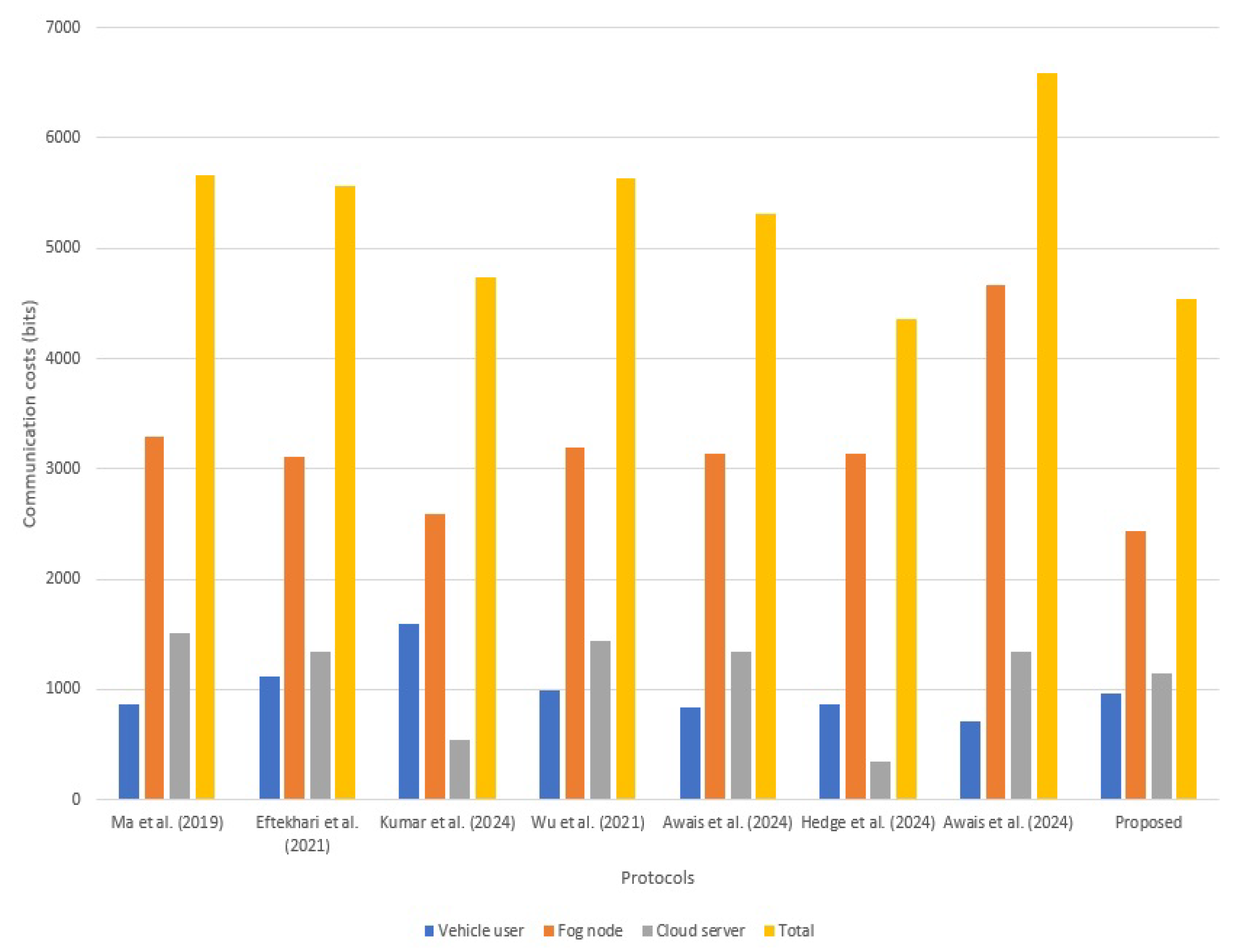 Applsci 15 01229 g007
