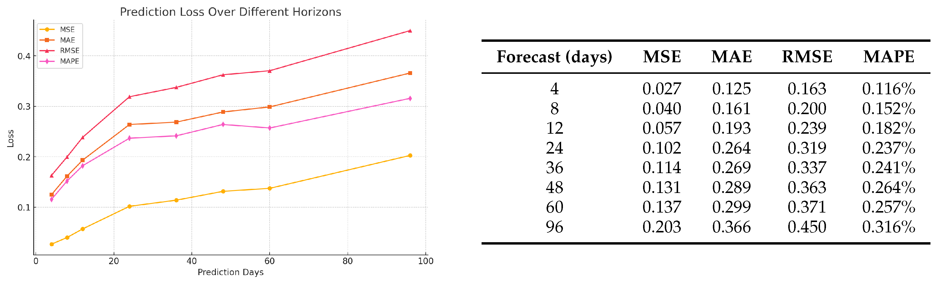 Applsci 15 01241 g004
