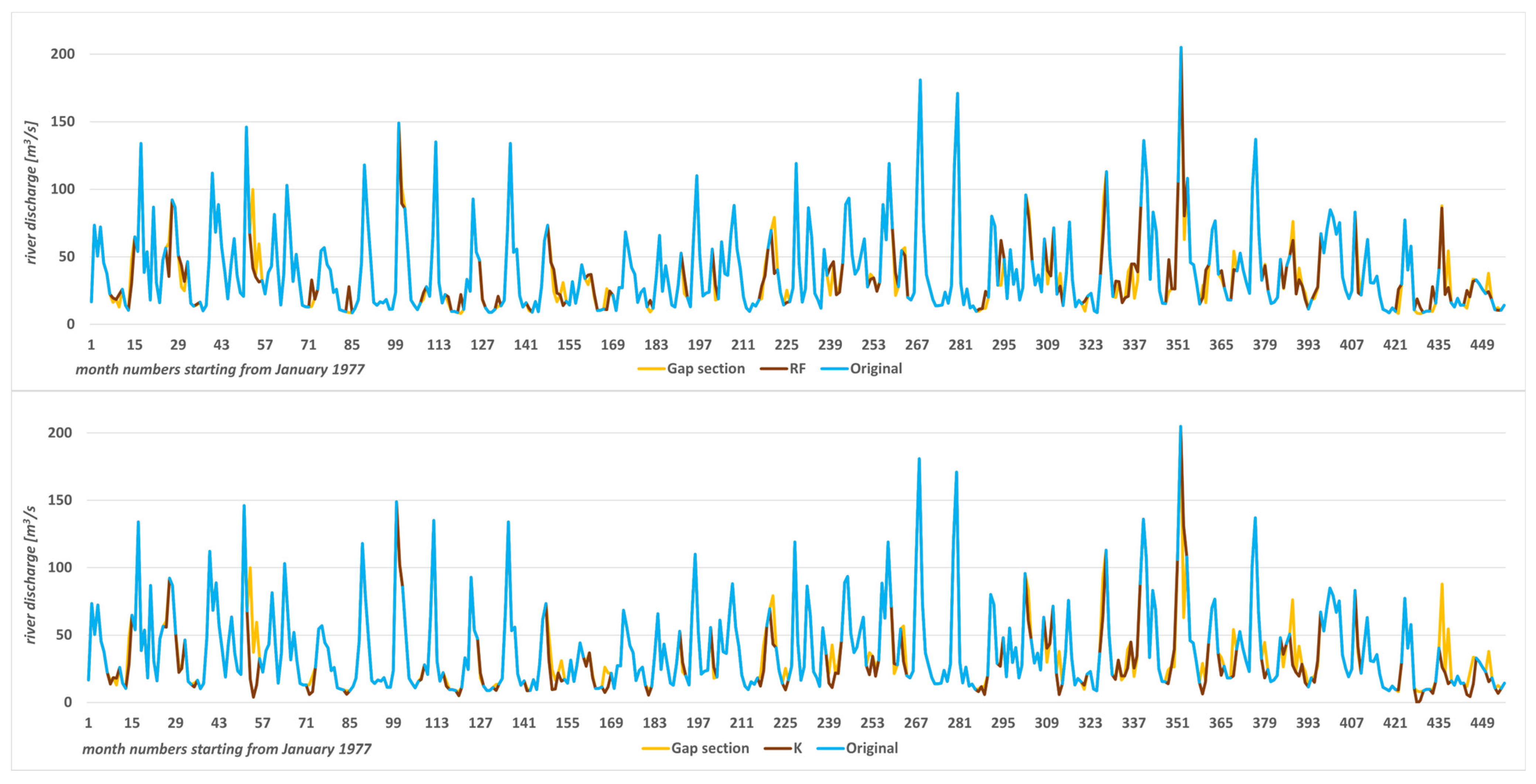 Applsci 15 01242 g006a