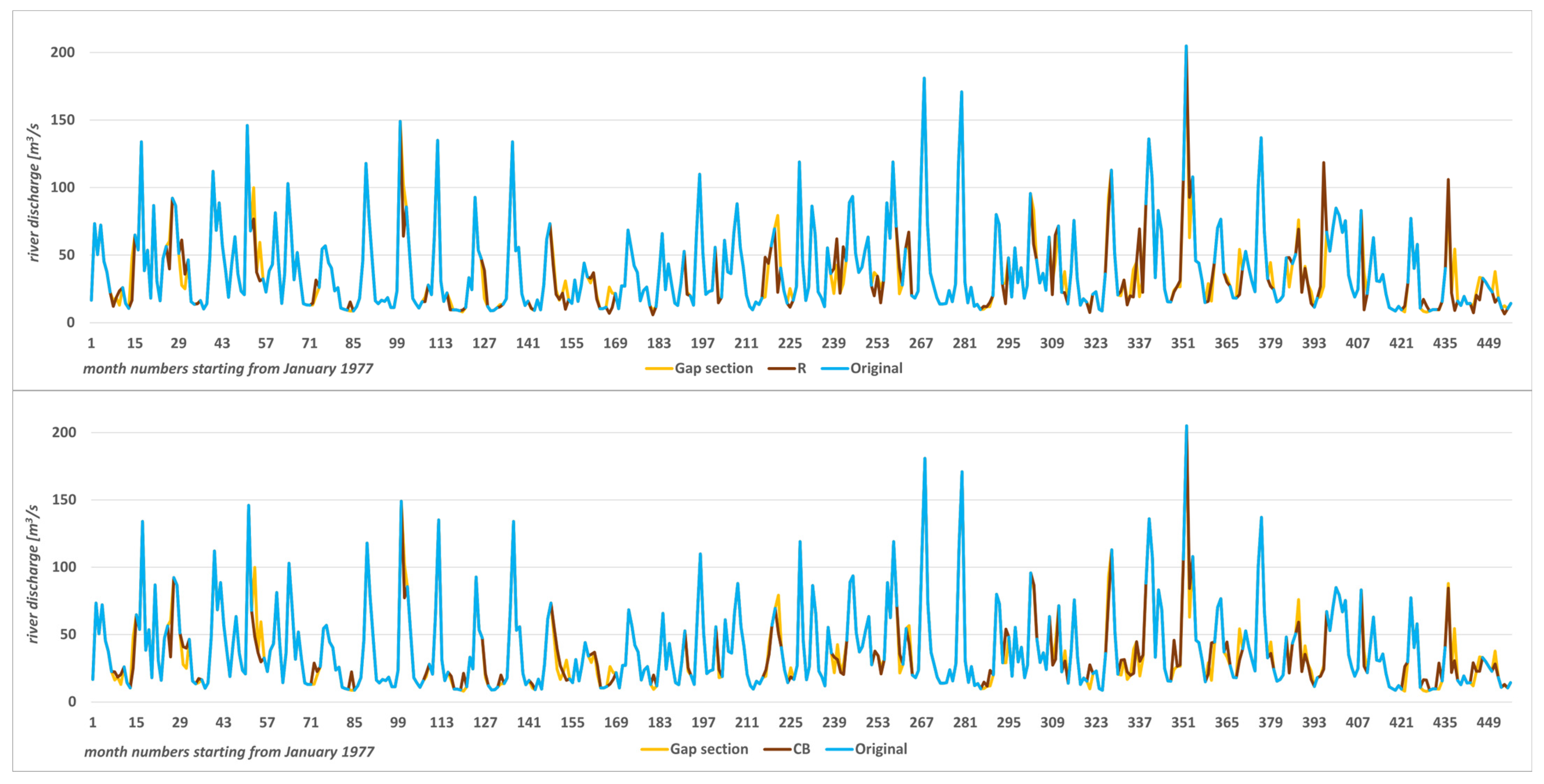 Applsci 15 01242 g006b