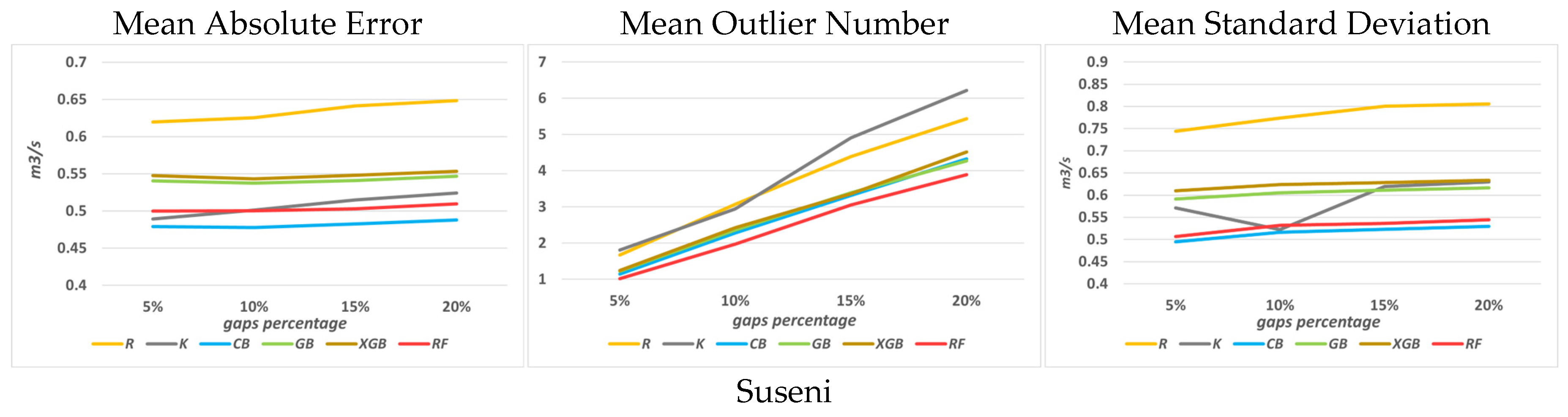 Applsci 15 01242 g007a