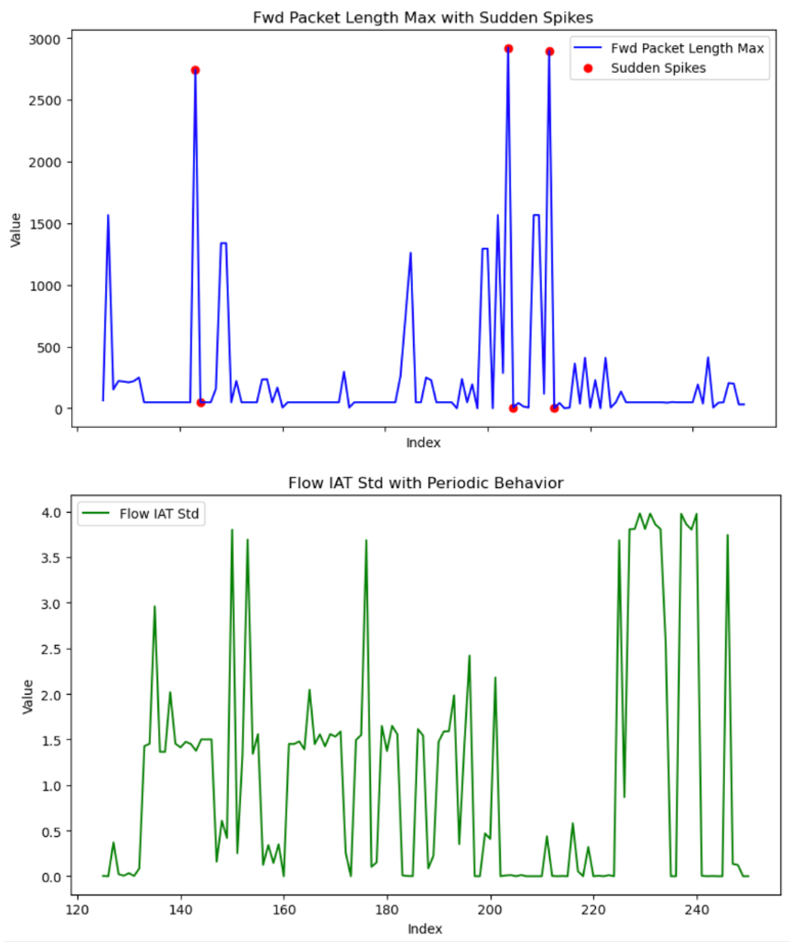 Applsci 15 01252 g003