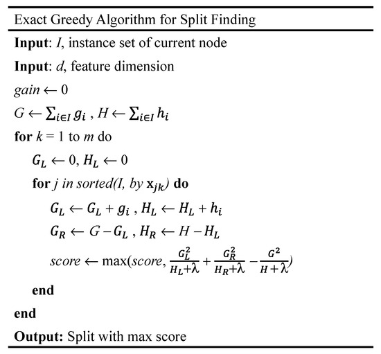 Open-Pit Bench Blasting Fragmentation Prediction Based on