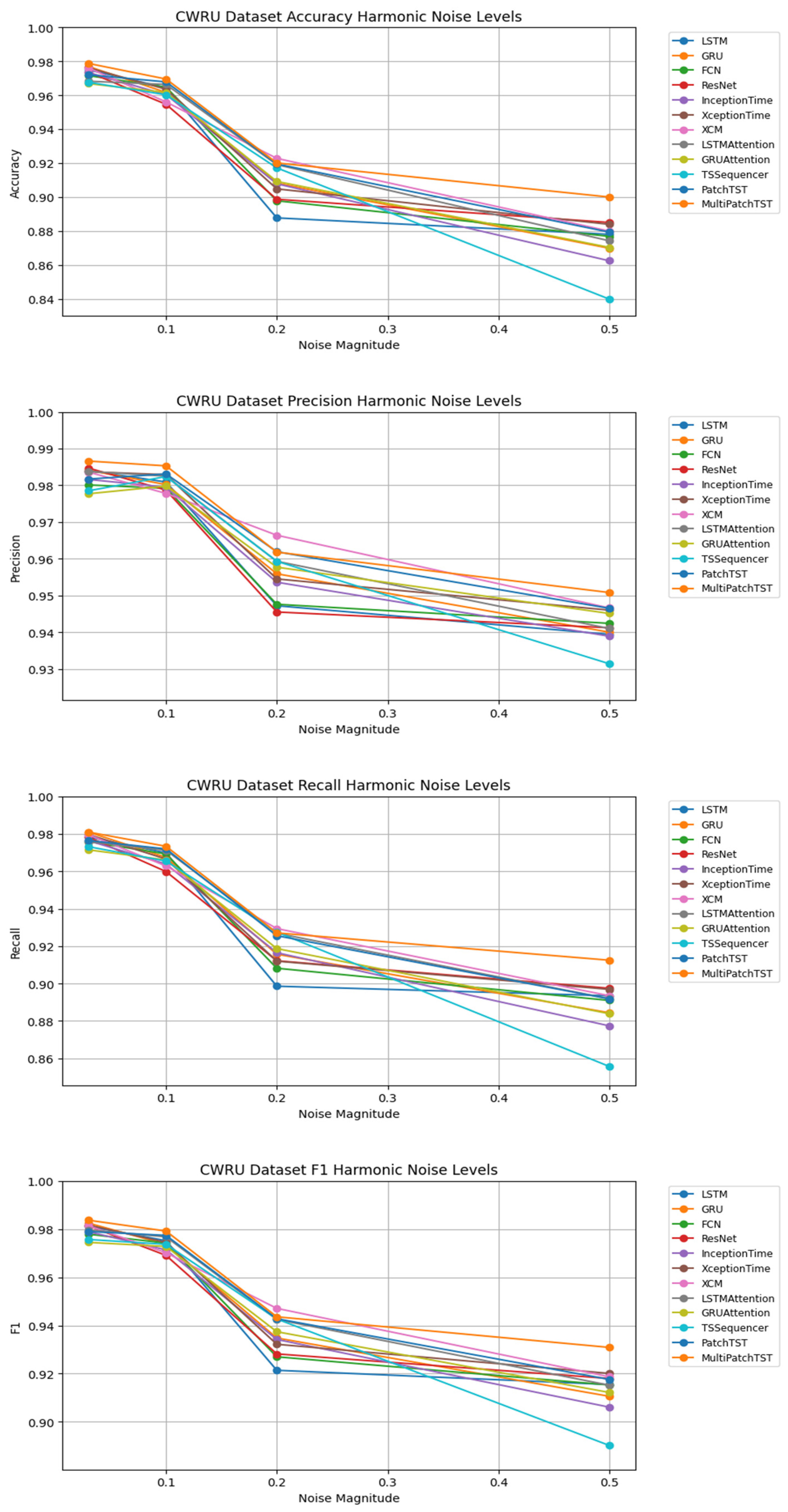 Applsci 15 01257 g0a1