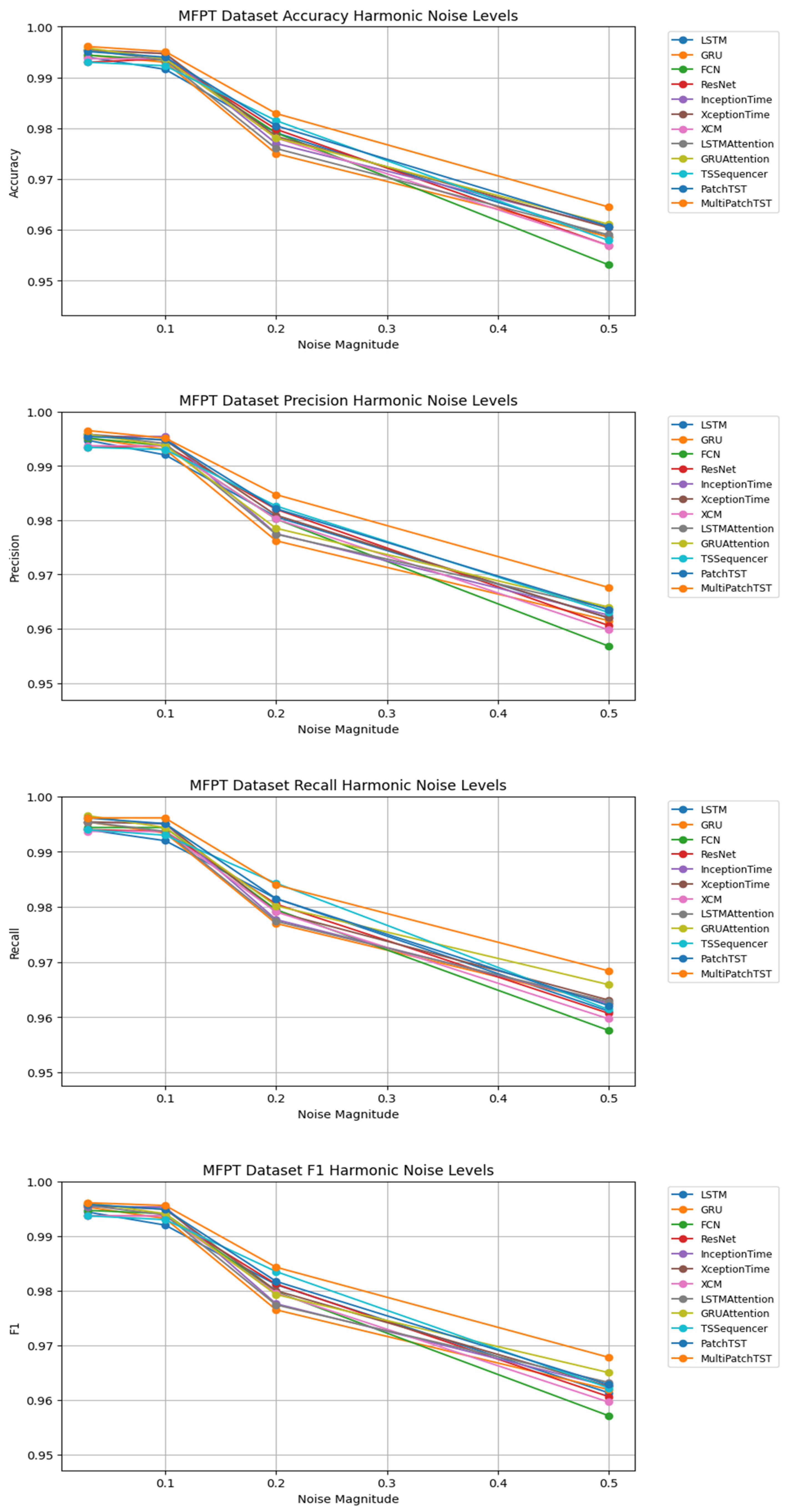 Applsci 15 01257 g0a2